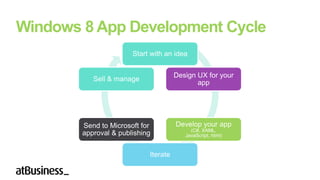 Windows 8 App Development Cycle
                       Start with an idea


                                      Design UX for your
           Sell & manage
                                             app




        Send to Microsoft for         Develop your app
                                           (C#, XAML,
        approval & publishing            JavaScript, html)



                            Iterate
 