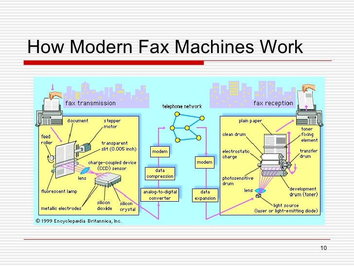 fax machines modern fax machine