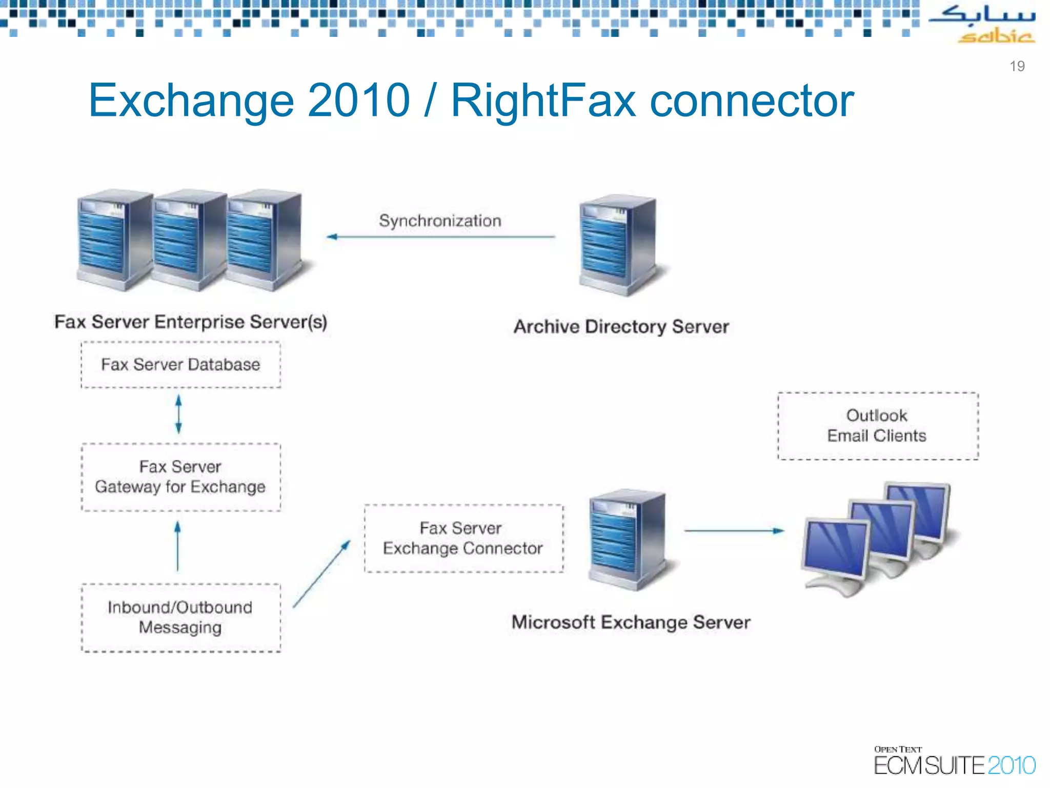19


Exchange 2010 / RightFax connector
 