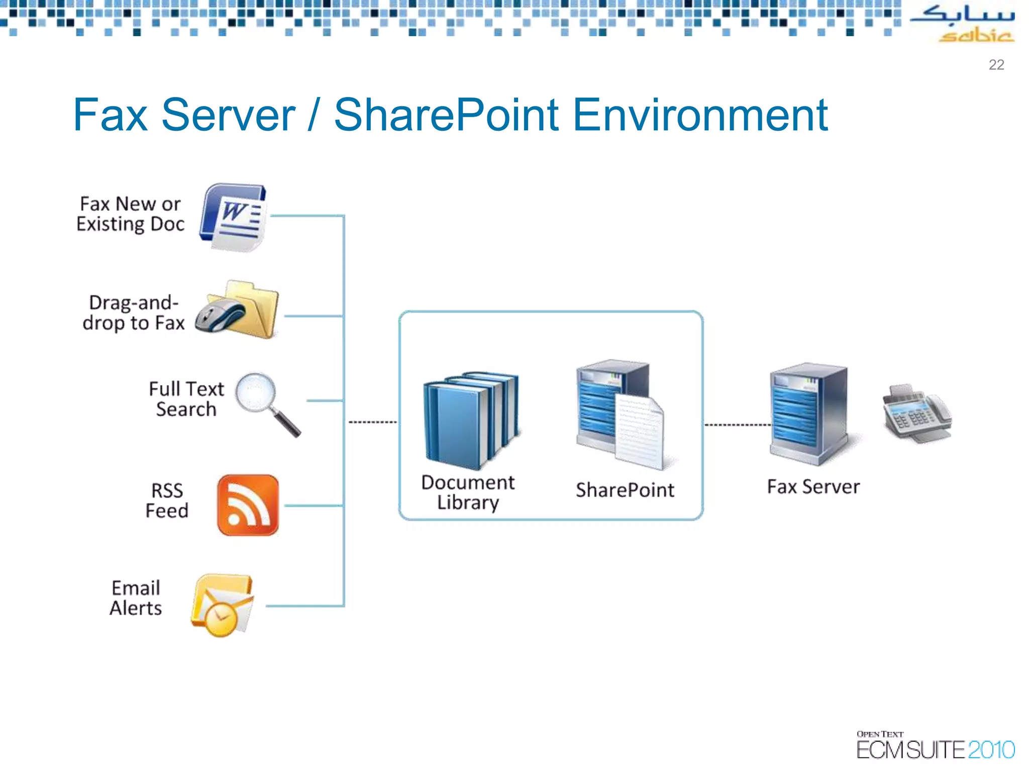 22



Fax Server / SharePoint Environment




                        Copyright © Open Text Corporation 2009 - 2010. All rights reserved.
 