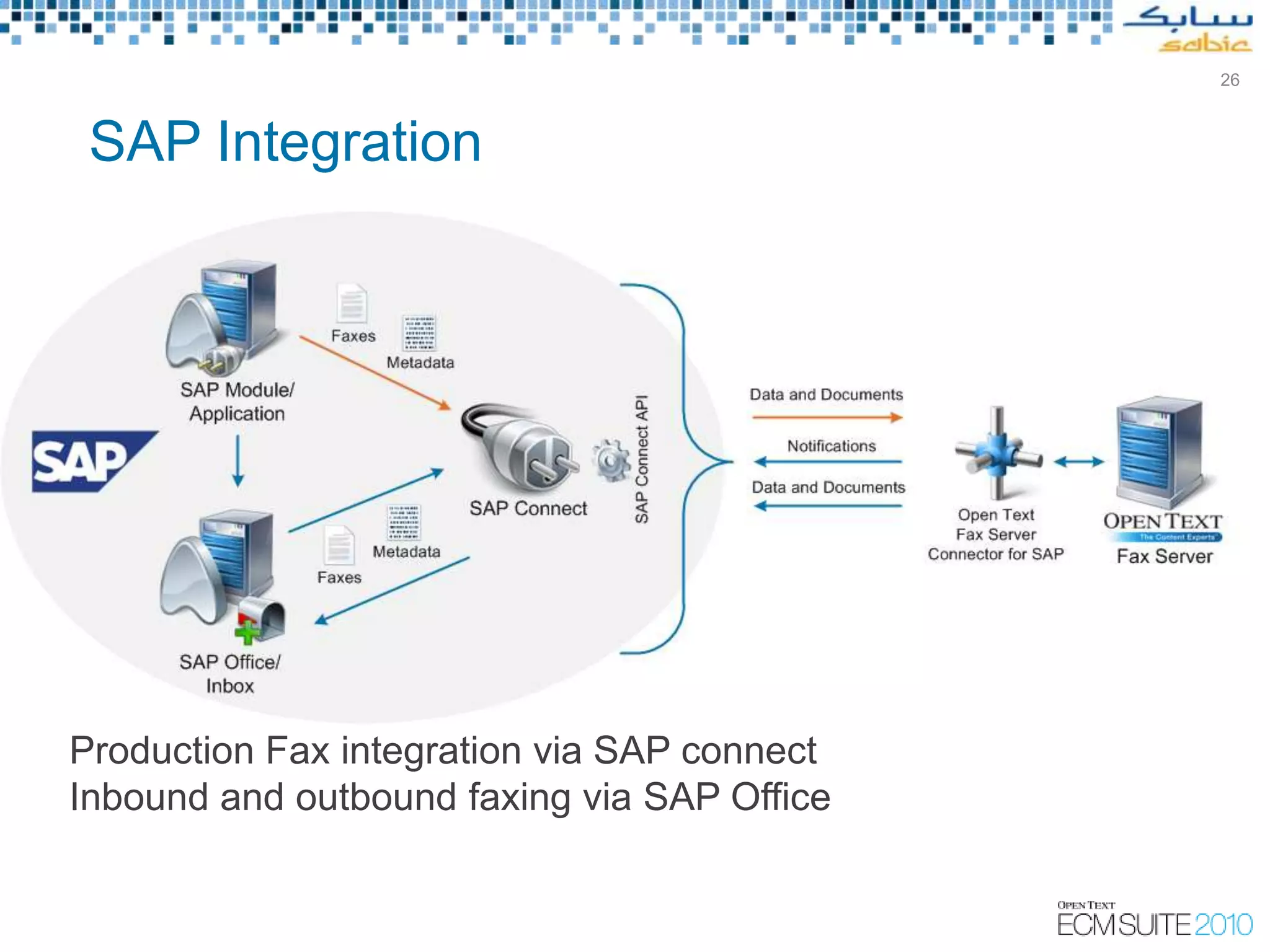 26



 SAP Integration




Production Fax integration via SAP connect
Inbound and outbound faxing via SAP Office
 
