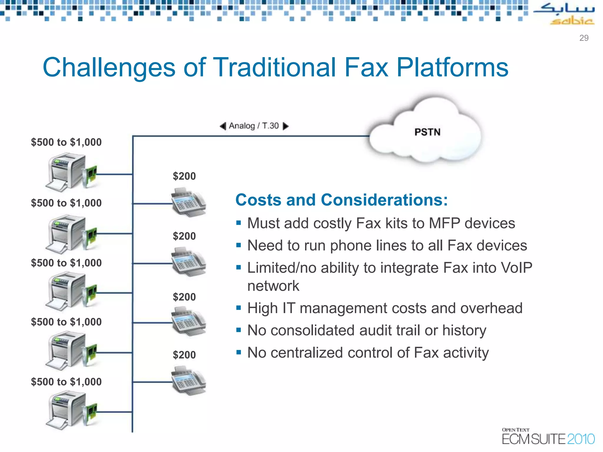 29



  Challenges of Traditional Fax Platforms

$500 to $1,000


                 $200

$500 to $1,000          Costs and Considerations:
                         Must add costly Fax kits to MFP devices
                 $200
                         Need to run phone lines to all Fax devices
$500 to $1,000
                         Limited/no ability to integrate Fax into VoIP
                          network
                 $200
                         High IT management costs and overhead
$500 to $1,000
                         No consolidated audit trail or history
                 $200    No centralized control of Fax activity
$500 to $1,000
 