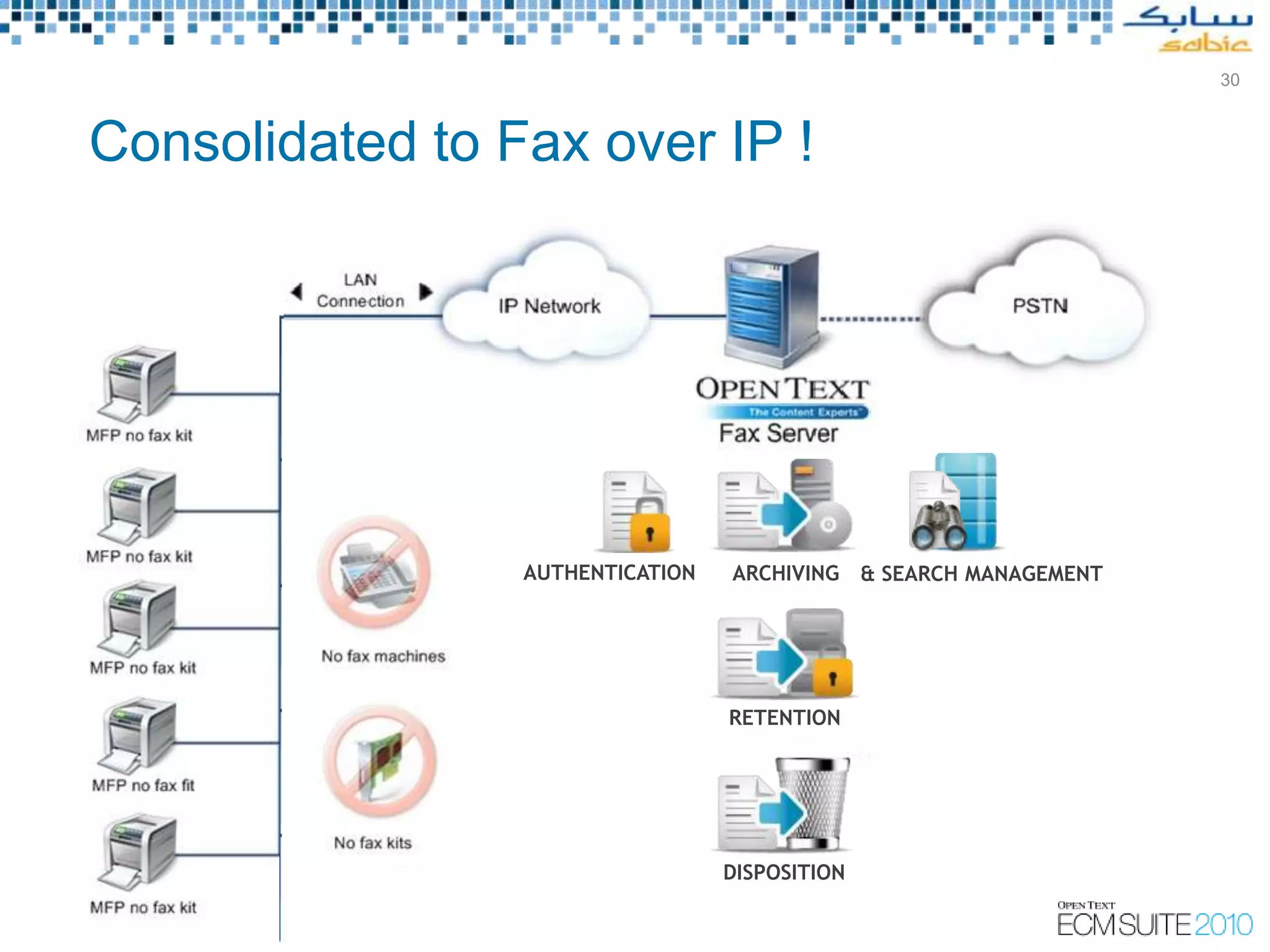30



  Consolidated to Fax over IP !


$500 to $1,000


                 $200

$500 to $1,000


                 $200

                        AUTHENTICATION   ARCHIVING & SEARCH MANAGEMENT
$500 to $1,000


                 $200

$500 to $1,000                           RETENTION

                 $200

$500 to $1,000
                                         DISPOSITION
 