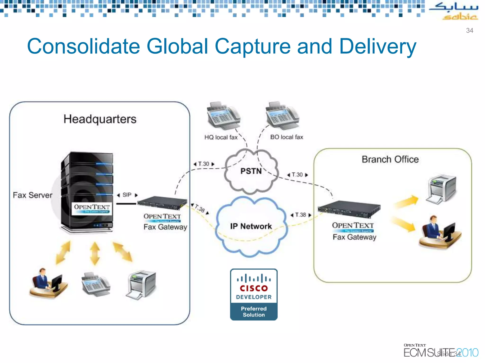 34


Consolidate Global Capture and Delivery




                                                                                       Slide 34
                         Copyright © Open Text Corporation 2009 - 2010. All rights reserved.
 