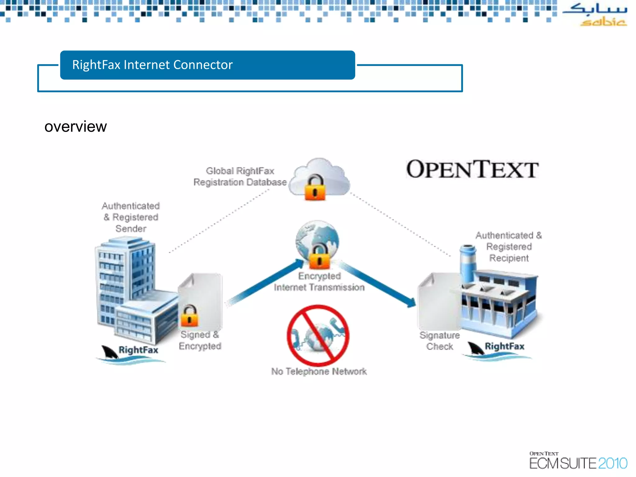 RightFax Internet Connector



overview
 