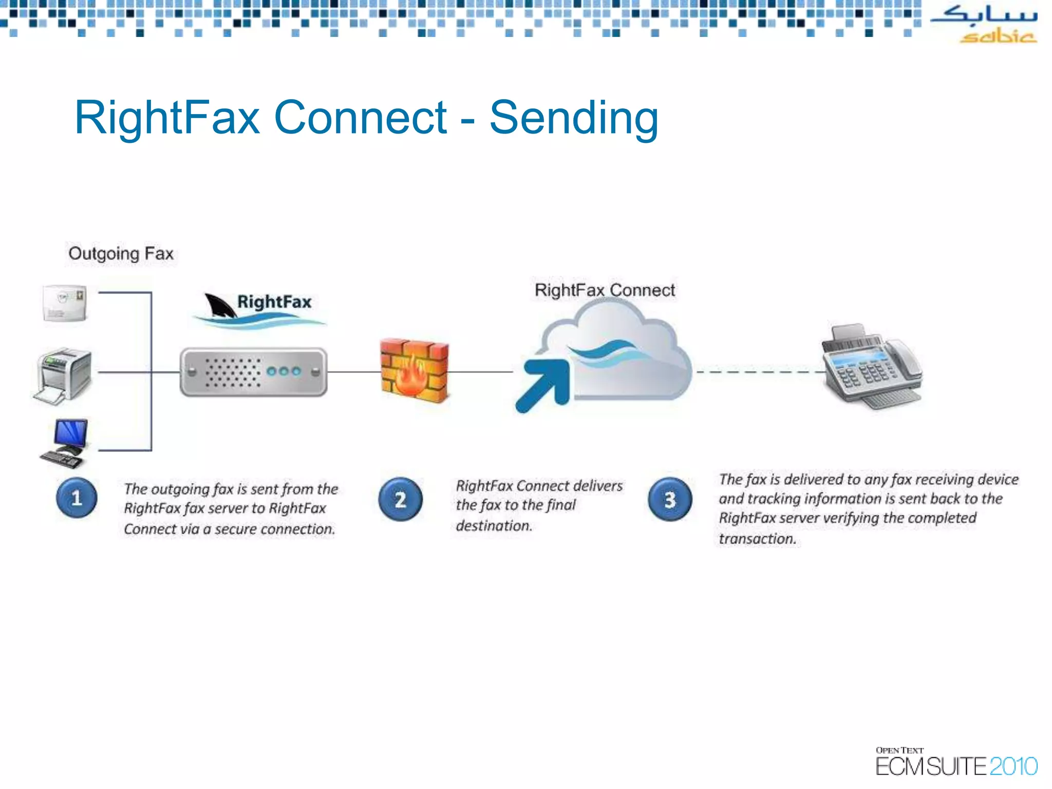 RightFax Connect - Sending
 