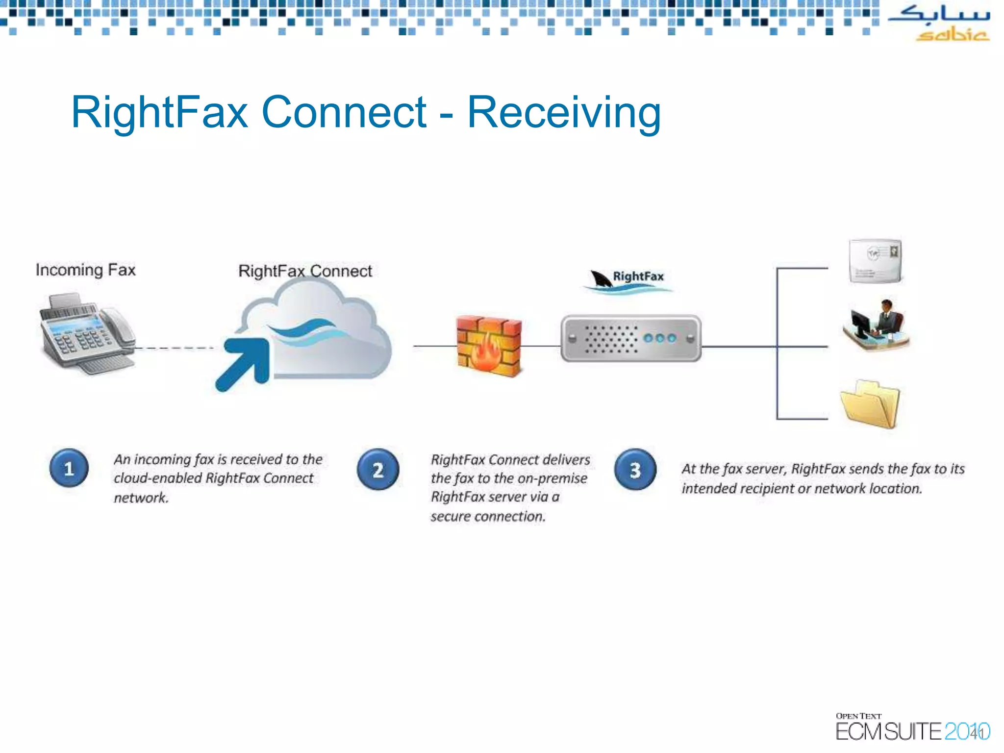 RightFax Connect - Receiving




                               41
 