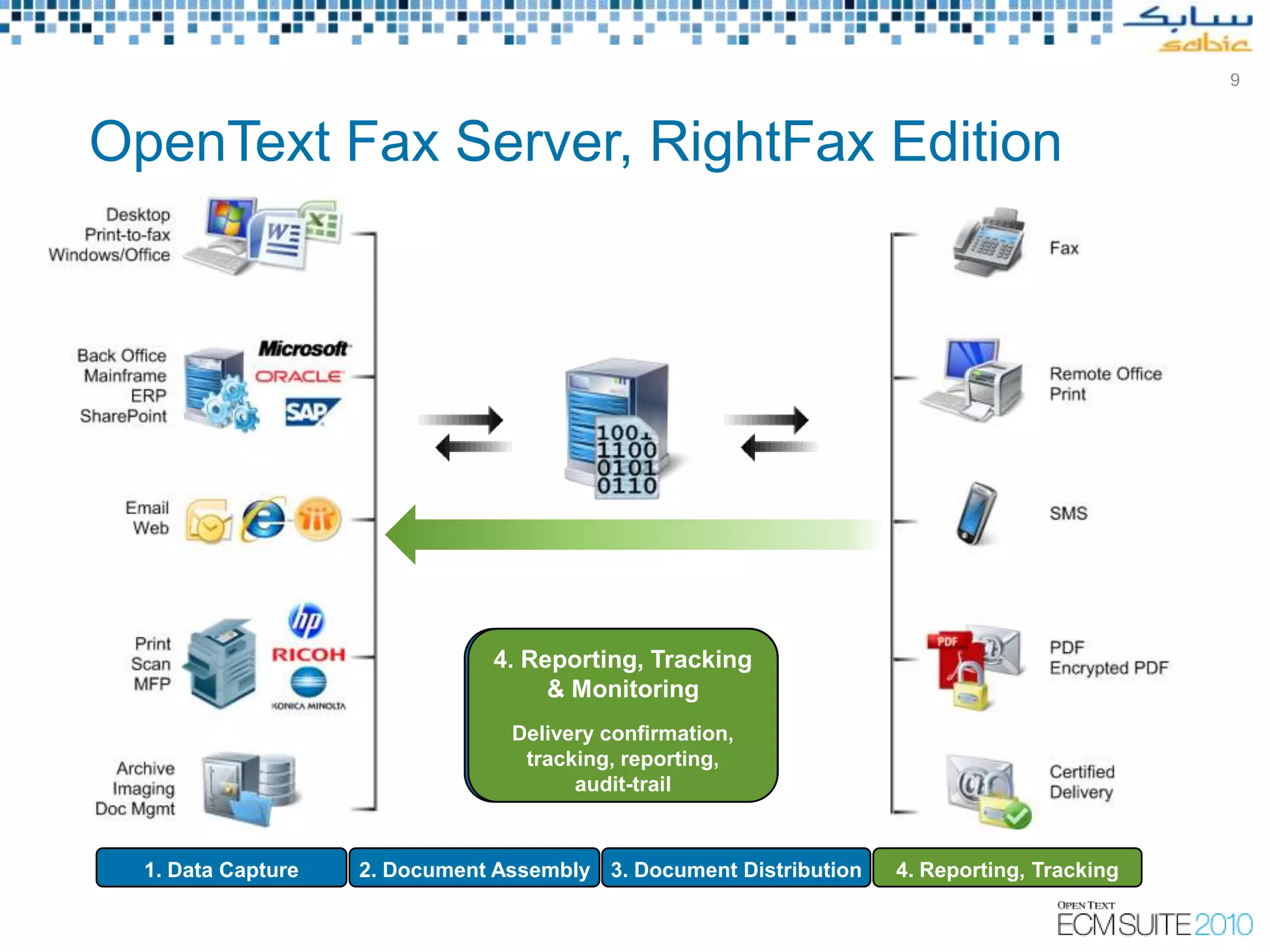 9



OpenText Fax Server, RightFax Edition




                              3.4. Document Assembly
                               2. Reporting, Tracking
                                 DocumentCapture
                                    1. Data Distribution
                                     & Monitoring
                                   Fax Server receives
                                Delivered to recipient via
                                   Data rendered into
                                 multiple and from many
                                 information redundant
                                  Delivery confirmation,
                                     electronic image
                                 applications and MFP’s
                                   tracking, methods
                                    delivery reporting,
                                        audit-trail



  1. Data Capture   2. Document Assembly 3. Document Distribution   4. Reporting, Tracking
 