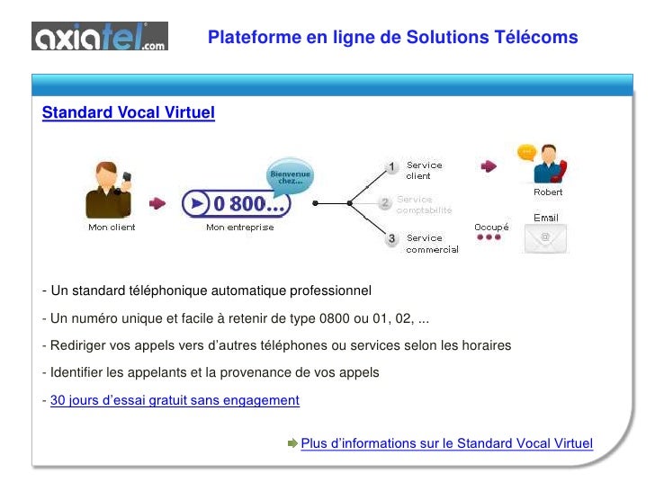 visio conference call fax par conference call standard vocal et visio conference call fax par conference call standard vocal et