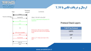 36
www.senatelecom.ir
‫با‬ ‫فکس‬ ‫دریافت‬ ‫و‬ ‫ارسال‬T.38
 