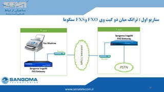 39
www.senatelecom.ir
‫اول‬ ‫سناریو‬:‫وی‬ ‫گیت‬ ‫دو‬ ‫میان‬ ‫ترانک‬FXO‫و‬FXS‫سنگوما‬
 