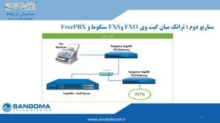 40
www.senatelecom.ir
‫سناریو‬‫دوم‬:‫میان‬ ‫ترانک‬‫گیت‬‫وی‬FXO‫و‬FXS‫و‬ ‫سنگوما‬FreePBX
 