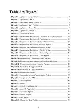 iv
Table des figures
Figure 1.1 - Application « Access Compte » ...................................................................... 7
Figure 1.2 - Application « SPOT »...................................................................................... 8
Figure 1.3 - Application « Société Générale » .................................................................... 8
Figure 1.4 - Application « BIAT PLUS » ........................................................................... 9
Figure 1.5 - Application « Banque Zitouna »...................................................................... 9
Figure 1.6 - Application « Adresses » ............................................................................... 11
Figure 2.1 - Architecture du projet .................................................................................... 17
Figure 2.2 - Diagramme cas d’utilisation de l’utilisateur de l’application mobile ........... 18
Figure 2.3 - Diagramme cas d’utilisation de l’administrateur .......................................... 18
Figure 2.4 - Diagramme cas d’utilisation de Super Administrateur ................................. 19
Figure 2.5 - Diagramme cas d’utilisations «Localiser Agences » .................................... 19
Figure 2.6 - Digramme cas d’utilisations « Consulter Devise » ....................................... 20
Figure 2.7 - Diagramme cas d’utilisations « Calculer Devise » ....................................... 20
Figure 2.8 - Diagramme cas d’utilisations « Annuaire Agence » ..................................... 21
Figure 2.9 - Diagramme cas d’utilisations « Gérer Agences ».......................................... 21
Figure 2.10 - Diagramme cas d’utilisations « Gérer Banques » ....................................... 22
Figure 2.11 - Diagramme de séquence de scénario « Authentification » ......................... 23
Figure 2.12 - Diagramme de séquence « Localiser Agence » .......................................... 24
Figure 2.13 - Les modules de l’application Web .............................................................. 25
Figure 2.14 - Les modules de l’application mobile .......................................................... 26
Figure 2.15 - Diagramme de classes.................................................................................. 27
Figure 3.1 - Composant principaux d’une application Android ....................................... 30
Figure 3.2 - Exemple de fichier KML .............................................................................. 31
Figure 3.3 - Réalité augmentée ......................................................................................... 32
Figure 3.4 - Itinéraire ........................................................................................................ 33
Figure 3.5 - Fichier KML de l’itinéraire ........................................................................... 33
Figure 3.6 - Accueil de l’application ................................................................................ 33
Figure 3.7 - Localisation Agences .................................................................................... 34
Figure 3.8 - Liste des banques .......................................................................................... 34
Figure 3.9 - Cours devises ................................................................................................ 35
Figure 3.10 - Change vers Dinar Tunisien ........................................................................ 35
 