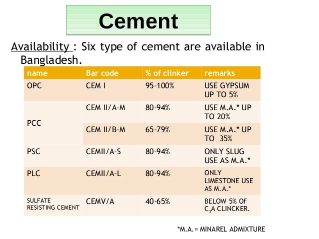 Cementcement 5 Cementcement 5