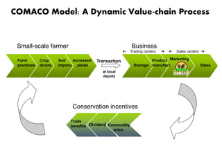 Fay Comaco methods oct 2011