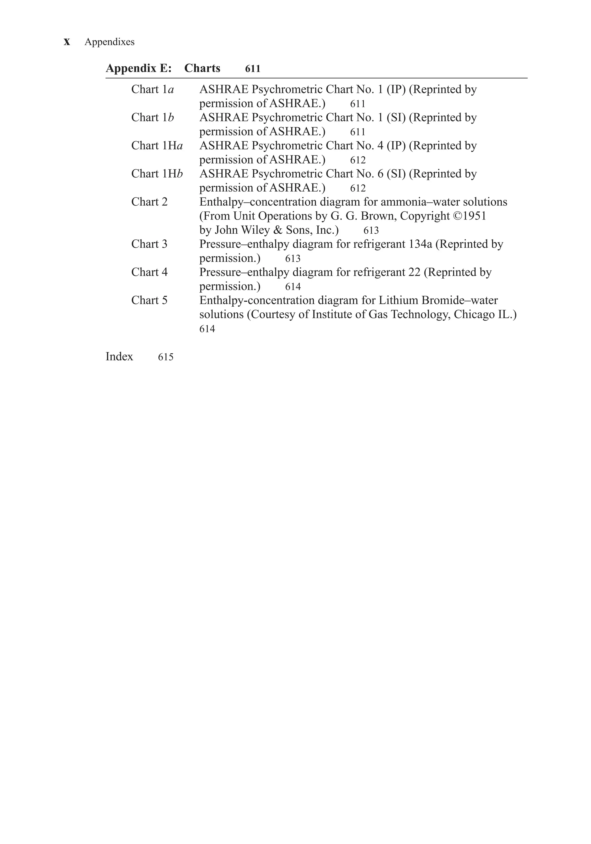 Appendix E: Charts 611
Chart 1a ASHRAE Psychrometric Chart No. 1 (IP) (Reprinted by
permission of ASHRAE.) 611
Chart 1b ASHRAE Psychrometric Chart No. 1 (SI) (Reprinted by
permission of ASHRAE.) 611
Chart 1Ha ASHRAE Psychrometric Chart No. 4 (IP) (Reprinted by
permission of ASHRAE.) 612
Chart 1Hb ASHRAE Psychrometric Chart No. 6 (SI) (Reprinted by
permission of ASHRAE.) 612
Chart 2 Enthalpy–concentration diagram for ammonia–water solutions
(From Unit Operations by G. G. Brown, Copyright ©1951
by John Wiley & Sons, Inc.) 613
Chart 3 Pressure–enthalpy diagram for refrigerant 134a (Reprinted by
permission.) 613
Chart 4 Pressure–enthalpy diagram for refrigerant 22 (Reprinted by
permission.) 614
Chart 5 Enthalpy-concentration diagram for Lithium Bromide–water
solutions (Courtesy of Institute of Gas Technology, Chicago IL.)
614
Index 615
x Appendixes
FrontMatter.qxd 6/15/04 4:06 PM Page x
 