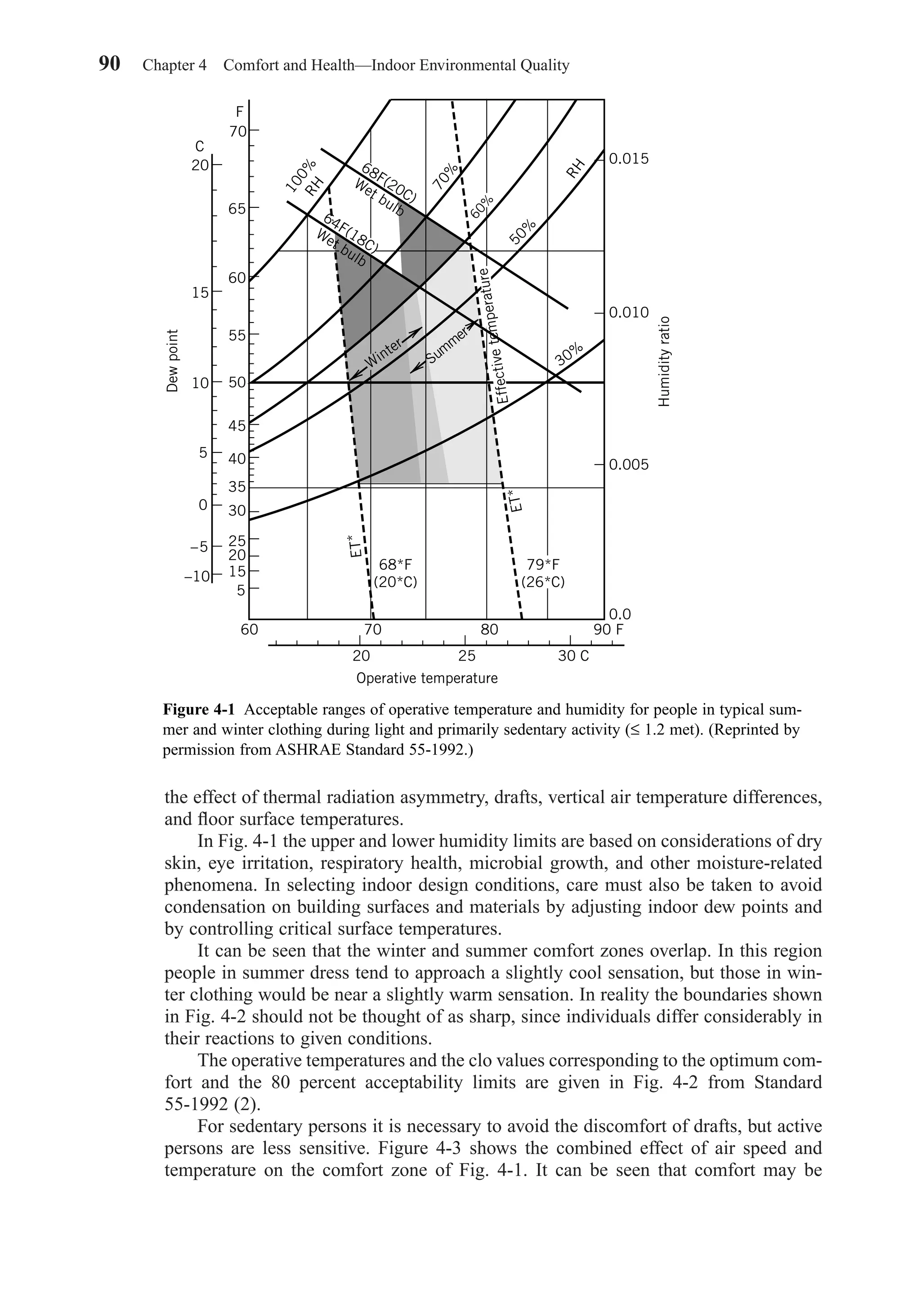 the effect of thermal radiation asymmetry, drafts, vertical air temperature differences,
and ﬂoor surface temperatures.
In Fig. 4-1 the upper and lower humidity limits are based on considerations of dry
skin, eye irritation, respiratory health, microbial growth, and other moisture-related
phenomena. In selecting indoor design conditions, care must also be taken to avoid
condensation on building surfaces and materials by adjusting indoor dew points and
by controlling critical surface temperatures.
It can be seen that the winter and summer comfort zones overlap. In this region
people in summer dress tend to approach a slightly cool sensation, but those in win-
ter clothing would be near a slightly warm sensation. In reality the boundaries shown
in Fig. 4-2 should not be thought of as sharp, since individuals differ considerably in
their reactions to given conditions.
The operative temperatures and the clo values corresponding to the optimum com-
fort and the 80 percent acceptability limits are given in Fig. 4-2 from Standard
55-1992 (2).
For sedentary persons it is necessary to avoid the discomfort of drafts, but active
persons are less sensitive. Figure 4-3 shows the combined effect of air speed and
temperature on the comfort zone of Fig. 4-1. It can be seen that comfort may be
90 Chapter 4 Comfort and Health—Indoor Environmental Quality
Figure 4-1 Acceptable ranges of operative temperature and humidity for people in typical sum-
mer and winter clothing during light and primarily sedentary activity (≤ 1.2 met). (Reprinted by
permission from ASHRAE Standard 55-1992.)
5
0
Dewpoint
C
F
20
15
10
–5
–10
70
65
60
55
50
45
40
35
30
25
20
15
5
60
ET*
70 80 90 F
20 25 30 C
Operative temperature
Humidityratio
100%RH
70%
50%
RH
30%
68*F
(20*C)
0.015
0.010
0.005
0.0
ET*
Summer
Effectivetemperature
60%
68F(20C)
Wet bulb
64F(18C)
Wet bulb
Winter
79*F
(26*C)
Chapter04.qxd 6/15/04 2:31 PM Page 90
 