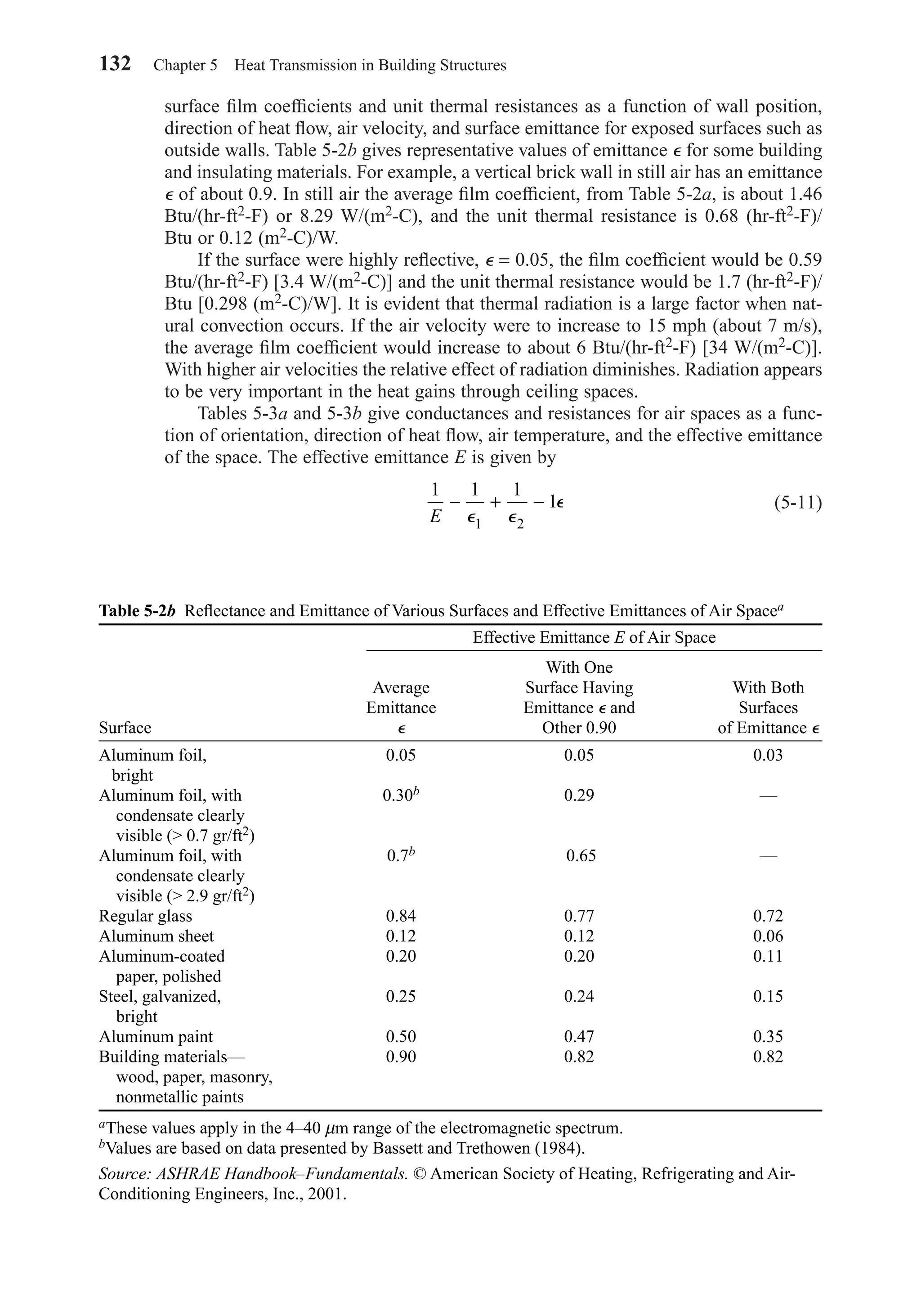 132 Chapter 5 Heat Transmission in Building Structures
surface ﬁlm coefﬁcients and unit thermal resistances as a function of wall position,
direction of heat ﬂow, air velocity, and surface emittance for exposed surfaces such as
outside walls. Table 5-2b gives representative values of emittance ⑀ for some building
and insulating materials. For example, a vertical brick wall in still air has an emittance
⑀ of about 0.9. In still air the average ﬁlm coefﬁcient, from Table 5-2a, is about 1.46
Btu/(hr-ft2-F) or 8.29 W/(m2-C), and the unit thermal resistance is 0.68 (hr-ft2-F)/
Btu or 0.12 (m2-C)/W.
If the surface were highly reﬂective, ⑀ = 0.05, the ﬁlm coefﬁcient would be 0.59
Btu/(hr-ft2-F) [3.4 W/(m2-C)] and the unit thermal resistance would be 1.7 (hr-ft2-F)/
Btu [0.298 (m2-C)/W]. It is evident that thermal radiation is a large factor when nat-
ural convection occurs. If the air velocity were to increase to 15 mph (about 7 m/s),
the average ﬁlm coefﬁcient would increase to about 6 Btu/(hr-ft2-F) [34 W/(m2-C)].
With higher air velocities the relative effect of radiation diminishes. Radiation appears
to be very important in the heat gains through ceiling spaces.
Tables 5-3a and 5-3b give conductances and resistances for air spaces as a func-
tion of orientation, direction of heat ﬂow, air temperature, and the effective emittance
of the space. The effective emittance E is given by
(5-11)
1 1 1
1
1 2E
− + −
⑀ ⑀
⑀
Table 5-2b Reﬂectance and Emittance of Various Surfaces and Effective Emittances of Air Spacea
With One
Average Surface Having With Both
Emittance Emittance ⑀ and Surfaces
Surface ⑀ Other 0.90 of Emittance ⑀
Aluminum foil, 0.05 0.05 0.03
bright
Aluminum foil, with 0.30b 0.29 —
condensate clearly
visible (> 0.7 gr/ft2)
Aluminum foil, with 0.7b 0.65 —
condensate clearly
visible (> 2.9 gr/ft2)
Regular glass 0.84 0.77 0.72
Aluminum sheet 0.12 0.12 0.06
Aluminum-coated 0.20 0.20 0.11
paper, polished
Steel, galvanized, 0.25 0.24 0.15
bright
Aluminum paint 0.50 0.47 0.35
Building materials— 0.90 0.82 0.82
wood, paper, masonry,
nonmetallic paints
aThese values apply in the 4–40 µm range of the electromagnetic spectrum.
bValues are based on data presented by Bassett and Trethowen (1984).
Source: ASHRAE Handbook–Fundamentals. © American Society of Heating, Refrigerating and Air-
Conditioning Engineers, Inc., 2001.
Effective Emittance E of Air Space
Chapter05.qxd 6/15/04 2:31 PM Page 132
 