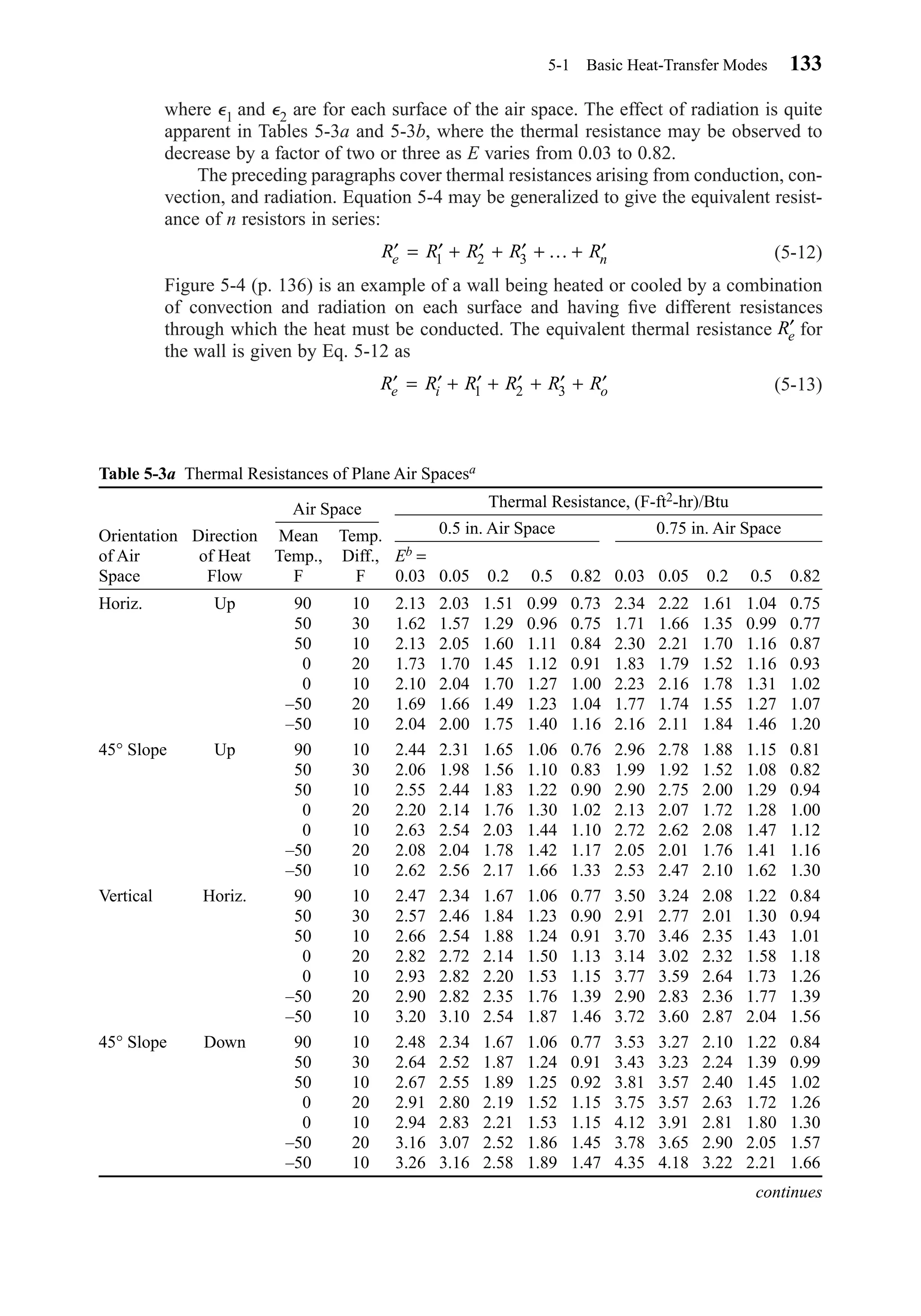 where ⑀1 and ⑀2 are for each surface of the air space. The effect of radiation is quite
apparent in Tables 5-3a and 5-3b, where the thermal resistance may be observed to
decrease by a factor of two or three as E varies from 0.03 to 0.82.
The preceding paragraphs cover thermal resistances arising from conduction, con-
vection, and radiation. Equation 5-4 may be generalized to give the equivalent resist-
ance of n resistors in series:
(5-12)
Figure 5-4 (p. 136) is an example of a wall being heated or cooled by a combination
of convection and radiation on each surface and having ﬁve different resistances
through which the heat must be conducted. The equivalent thermal resistance for
the wall is given by Eq. 5-12 as
(5-13)′ = ′ + ′ + ′ + ′ + ′R R R R R Re i o1 2 3
′Re
′ = ′ + ′ + ′ + + ′R R R R Re n1 2 3 K
5-1 Basic Heat-Transfer Modes 133
Table 5-3a Thermal Resistances of Plane Air Spacesa
Orientation Direction Mean Temp.
of Air of Heat Temp., Diff., Eb =
Space Flow F F 0.03 0.05 0.2 0.5 0.82 0.03 0.05 0.2 0.5 0.82
Horiz. Up 90 10 2.13 2.03 1.51 0.99 0.73 2.34 2.22 1.61 1.04 0.75
50 30 1.62 1.57 1.29 0.96 0.75 1.71 1.66 1.35 0.99 0.77
50 10 2.13 2.05 1.60 1.11 0.84 2.30 2.21 1.70 1.16 0.87
0 20 1.73 1.70 1.45 1.12 0.91 1.83 1.79 1.52 1.16 0.93
0 10 2.10 2.04 1.70 1.27 1.00 2.23 2.16 1.78 1.31 1.02
–50 20 1.69 1.66 1.49 1.23 1.04 1.77 1.74 1.55 1.27 1.07
–50 10 2.04 2.00 1.75 1.40 1.16 2.16 2.11 1.84 1.46 1.20
45° Slope Up 90 10 2.44 2.31 1.65 1.06 0.76 2.96 2.78 1.88 1.15 0.81
50 30 2.06 1.98 1.56 1.10 0.83 1.99 1.92 1.52 1.08 0.82
50 10 2.55 2.44 1.83 1.22 0.90 2.90 2.75 2.00 1.29 0.94
0 20 2.20 2.14 1.76 1.30 1.02 2.13 2.07 1.72 1.28 1.00
0 10 2.63 2.54 2.03 1.44 1.10 2.72 2.62 2.08 1.47 1.12
–50 20 2.08 2.04 1.78 1.42 1.17 2.05 2.01 1.76 1.41 1.16
–50 10 2.62 2.56 2.17 1.66 1.33 2.53 2.47 2.10 1.62 1.30
Vertical Horiz. 90 10 2.47 2.34 1.67 1.06 0.77 3.50 3.24 2.08 1.22 0.84
50 30 2.57 2.46 1.84 1.23 0.90 2.91 2.77 2.01 1.30 0.94
50 10 2.66 2.54 1.88 1.24 0.91 3.70 3.46 2.35 1.43 1.01
0 20 2.82 2.72 2.14 1.50 1.13 3.14 3.02 2.32 1.58 1.18
0 10 2.93 2.82 2.20 1.53 1.15 3.77 3.59 2.64 1.73 1.26
–50 20 2.90 2.82 2.35 1.76 1.39 2.90 2.83 2.36 1.77 1.39
–50 10 3.20 3.10 2.54 1.87 1.46 3.72 3.60 2.87 2.04 1.56
45° Slope Down 90 10 2.48 2.34 1.67 1.06 0.77 3.53 3.27 2.10 1.22 0.84
50 30 2.64 2.52 1.87 1.24 0.91 3.43 3.23 2.24 1.39 0.99
50 10 2.67 2.55 1.89 1.25 0.92 3.81 3.57 2.40 1.45 1.02
0 20 2.91 2.80 2.19 1.52 1.15 3.75 3.57 2.63 1.72 1.26
0 10 2.94 2.83 2.21 1.53 1.15 4.12 3.91 2.81 1.80 1.30
–50 20 3.16 3.07 2.52 1.86 1.45 3.78 3.65 2.90 2.05 1.57
–50 10 3.26 3.16 2.58 1.89 1.47 4.35 4.18 3.22 2.21 1.66
continues
0.5 in. Air Space 0.75 in. Air Space
Air Space Thermal Resistance, (F-ft2-hr)/Btu
Chapter05.qxd 6/15/04 2:31 PM Page 133
 