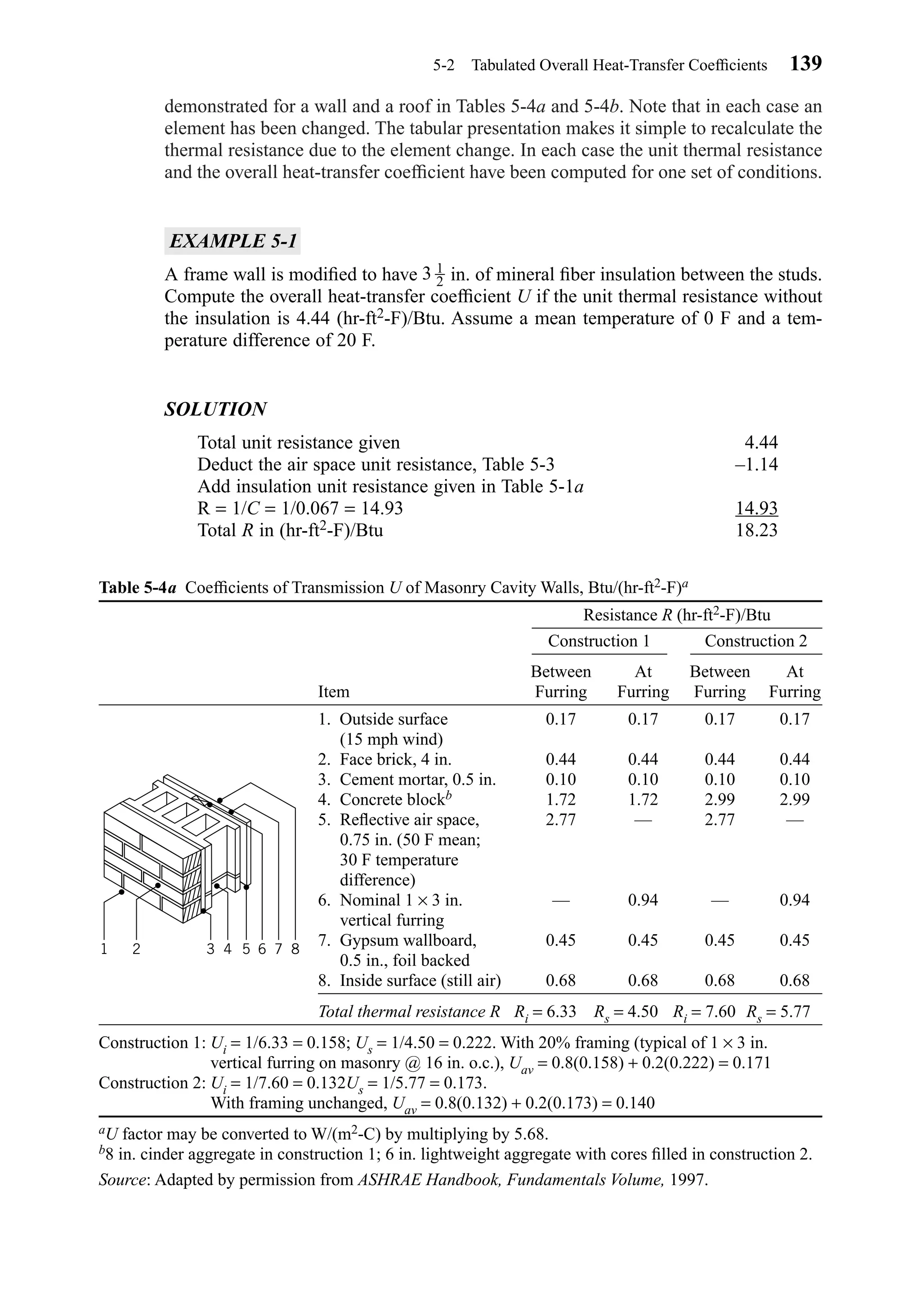 demonstrated for a wall and a roof in Tables 5-4a and 5-4b. Note that in each case an
element has been changed. The tabular presentation makes it simple to recalculate the
thermal resistance due to the element change. In each case the unit thermal resistance
and the overall heat-transfer coefﬁcient have been computed for one set of conditions.
EXAMPLE 5-1
A frame wall is modiﬁed to have in. of mineral ﬁber insulation between the studs.
Compute the overall heat-transfer coefﬁcient U if the unit thermal resistance without
the insulation is 4.44 (hr-ft2-F)/Btu. Assume a mean temperature of 0 F and a tem-
perature difference of 20 F.
SOLUTION
Total unit resistance given 4.44
Deduct the air space unit resistance, Table 5-3 –1.14
Add insulation unit resistance given in Table 5-1a
R = 1/C = 1/0.067 = 14.93 14.93
Total R in (hr-ft2-F)/Btu 18.23
3 1
2
5-2 Tabulated Overall Heat-Transfer Coefﬁcients 139
Table 5-4a Coefﬁcients of Transmission U of Masonry Cavity Walls, Btu/(hr-ft2-F)a
Between At Between At
Item Furring Furring Furring Furring
1. Outside surface 0.17 0.17 0.17 0.17
(15 mph wind)
2. Face brick, 4 in. 0.44 0.44 0.44 0.44
3. Cement mortar, 0.5 in. 0.10 0.10 0.10 0.10
4. Concrete blockb 1.72 1.72 2.99 2.99
5. Reﬂective air space, 2.77 — 2.77 —
0.75 in. (50 F mean;
30 F temperature
difference)
6. Nominal 1 × 3 in. — 0.94 — 0.94
vertical furring
7. Gypsum wallboard, 0.45 0.45 0.45 0.45
0.5 in., foil backed
8. Inside surface (still air) 0.68 0.68 0.68 0.68
Total thermal resistance R Ri = 6.33 Rs = 4.50 Ri = 7.60 Rs = 5.77
Construction 1: Ui = 1/6.33 = 0.158; Us = 1/4.50 = 0.222. With 20% framing (typical of 1 × 3 in.
vertical furring on masonry @ 16 in. o.c.), Uav = 0.8(0.158) + 0.2(0.222) = 0.171
Construction 2: Ui = 1/7.60 = 0.132Us = 1/5.77 = 0.173.
With framing unchanged, Uav = 0.8(0.132) + 0.2(0.173) = 0.140
aU factor may be converted to W/(m2-C) by multiplying by 5.68.
b8 in. cinder aggregate in construction 1; 6 in. lightweight aggregate with cores ﬁlled in construction 2.
Source: Adapted by permission from ASHRAE Handbook, Fundamentals Volume, 1997.
Construction 1 Construction 2
Resistance R (hr-ft2-F)/Btu
1 2 543 876
Chapter05.qxd 6/15/04 2:31 PM Page 139
 