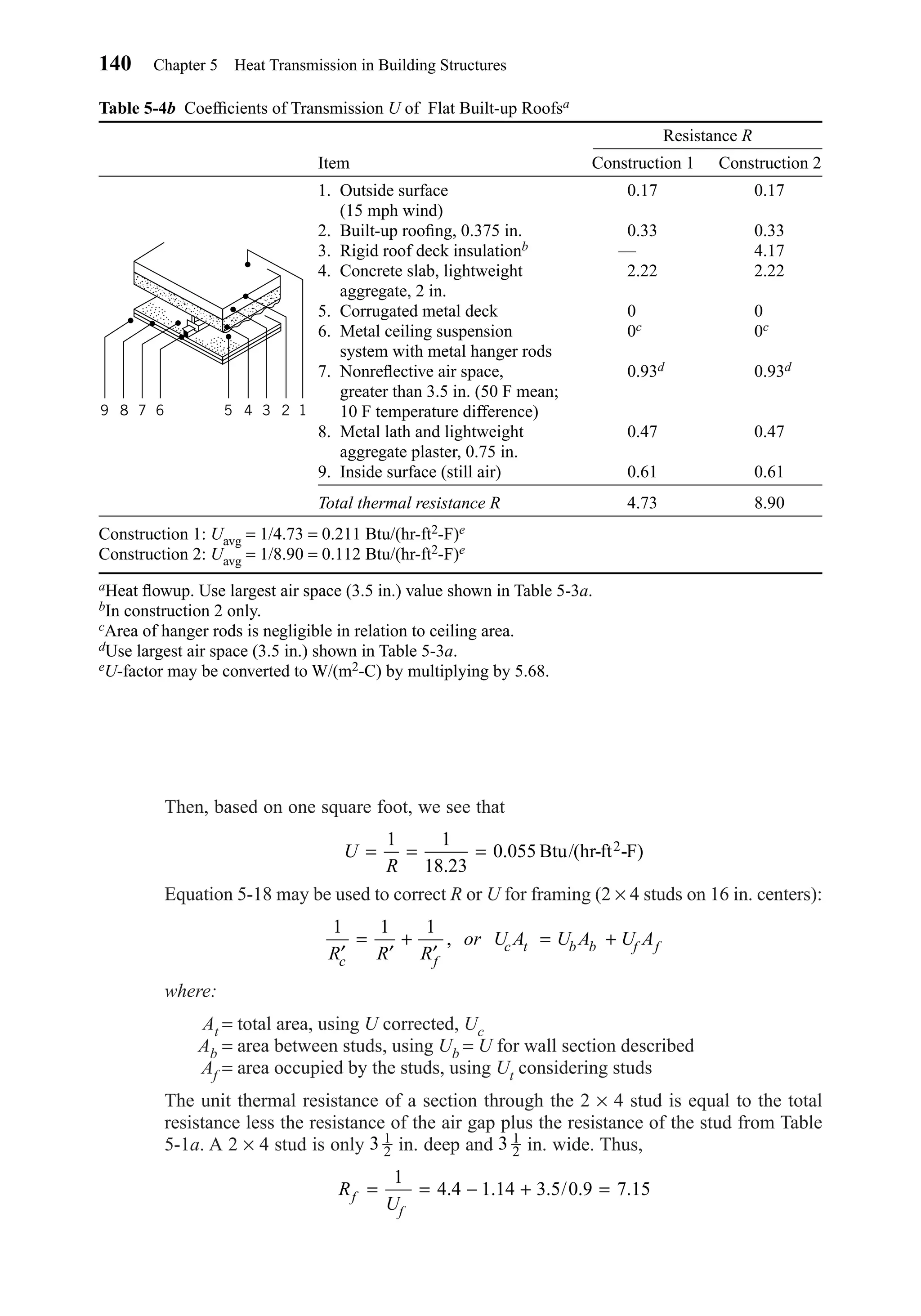Then, based on one square foot, we see that
Equation 5-18 may be used to correct R or U for framing (2 × 4 studs on 16 in. centers):
where:
At = total area, using U corrected, Uc
Ab = area between studs, using Ub = U for wall section described
Af = area occupied by the studs, using Ut considering studs
The unit thermal resistance of a section through the 2 × 4 stud is equal to the total
resistance less the resistance of the air gap plus the resistance of the stud from Table
5-1a. A 2 × 4 stud is only in. deep and in. wide. Thus,
R
Uf
f
= = − + =
1
4 4 1 14 3 5 0 9 7 15. . . / . .
3 1
23 1
2
1 1 1
′
=
′
+
′
= +
R R R
or U A U A U A
c f
c t b b f f,
U
R
= = =
1 1
18 23
0 055
.
. Btu/(hr-ft -F)2
140 Chapter 5 Heat Transmission in Building Structures
Table 5-4b Coefﬁcients of Transmission U of Flat Built-up Roofsa
Item Construction 1 Construction 2
1. Outside surface 0.17 0.17
(15 mph wind)
2. Built-up rooﬁng, 0.375 in. 0.33 0.33
3. Rigid roof deck insulationb — 4.17
4. Concrete slab, lightweight 2.22 2.22
aggregate, 2 in.
5. Corrugated metal deck 0 0
6. Metal ceiling suspension 0c 0c
system with metal hanger rods
7. Nonreﬂective air space, 0.93d 0.93d
greater than 3.5 in. (50 F mean;
10 F temperature difference)
8. Metal lath and lightweight 0.47 0.47
aggregate plaster, 0.75 in.
9. Inside surface (still air) 0.61 0.61
Total thermal resistance R 4.73 8.90
Construction 1: Uavg = 1/4.73 = 0.211 Btu/(hr-ft2-F)e
Construction 2: Uavg = 1/8.90 = 0.112 Btu/(hr-ft2-F)e
aHeat ﬂowup. Use largest air space (3.5 in.) value shown in Table 5-3a.
bIn construction 2 only.
cArea of hanger rods is negligible in relation to ceiling area.
dUse largest air space (3.5 in.) shown in Table 5-3a.
eU-factor may be converted to W/(m2-C) by multiplying by 5.68.
Resistance R
9 8 7 6 5 4 3 2 1
Chapter05.qxd 6/15/04 2:31 PM Page 140
 