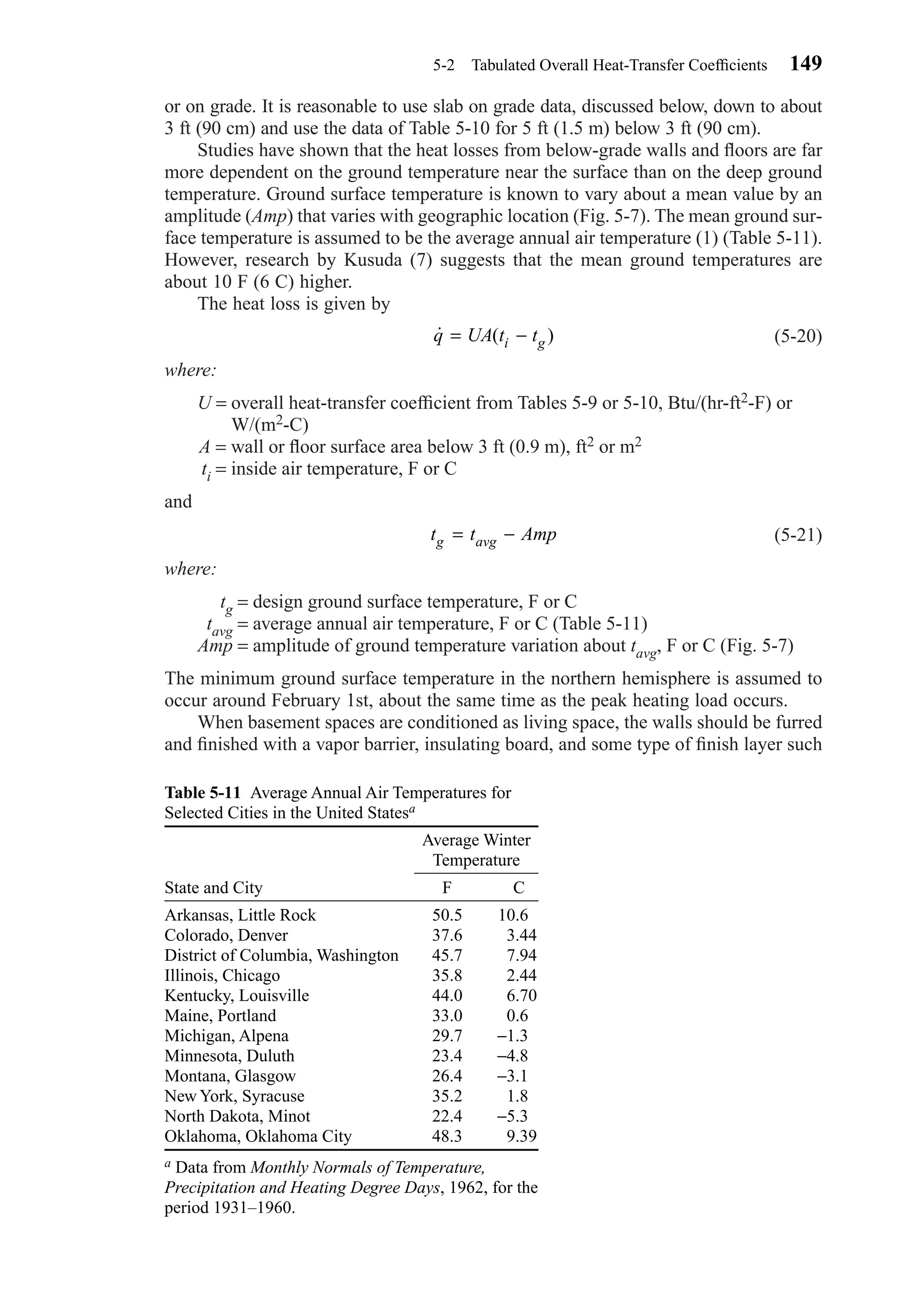 or on grade. It is reasonable to use slab on grade data, discussed below, down to about
3 ft (90 cm) and use the data of Table 5-10 for 5 ft (1.5 m) below 3 ft (90 cm).
Studies have shown that the heat losses from below-grade walls and ﬂoors are far
more dependent on the ground temperature near the surface than on the deep ground
temperature. Ground surface temperature is known to vary about a mean value by an
amplitude (Amp) that varies with geographic location (Fig. 5-7). The mean ground sur-
face temperature is assumed to be the average annual air temperature (1) (Table 5-11).
However, research by Kusuda (7) suggests that the mean ground temperatures are
about 10 F (6 C) higher.
The heat loss is given by
(5-20)
where:
U = overall heat-transfer coefﬁcient from Tables 5-9 or 5-10, Btu/(hr-ft2-F) or
W/(m2-C)
A = wall or ﬂoor surface area below 3 ft (0.9 m), ft2 or m2
ti = inside air temperature, F or C
and
(5-21)
where:
tg = design ground surface temperature, F or C
tavg = average annual air temperature, F or C (Table 5-11)
Amp = amplitude of ground temperature variation about tavg, F or C (Fig. 5-7)
The minimum ground surface temperature in the northern hemisphere is assumed to
occur around February 1st, about the same time as the peak heating load occurs.
When basement spaces are conditioned as living space, the walls should be furred
and ﬁnished with a vapor barrier, insulating board, and some type of ﬁnish layer such
t t Ampg avg= −
˙ ( )q UA t ti g= −
5-2 Tabulated Overall Heat-Transfer Coefﬁcients 149
Table 5-11 Average Annual Air Temperatures for
Selected Cities in the United Statesa
State and City F C
Arkansas, Little Rock 50.5 10.6
Colorado, Denver 37.6 3.44
District of Columbia, Washington 45.7 7.94
Illinois, Chicago 35.8 2.44
Kentucky, Louisville 44.0 6.70
Maine, Portland 33.0 0.6
Michigan, Alpena 29.7 −1.3
Minnesota, Duluth 23.4 −4.8
Montana, Glasgow 26.4 −3.1
New York, Syracuse 35.2 1.8
North Dakota, Minot 22.4 −5.3
Oklahoma, Oklahoma City 48.3 9.39
a Data from Monthly Normals of Temperature,
Precipitation and Heating Degree Days, 1962, for the
period 1931–1960.
Average Winter
Temperature
Chapter05.qxd 6/15/04 2:31 PM Page 149
 
