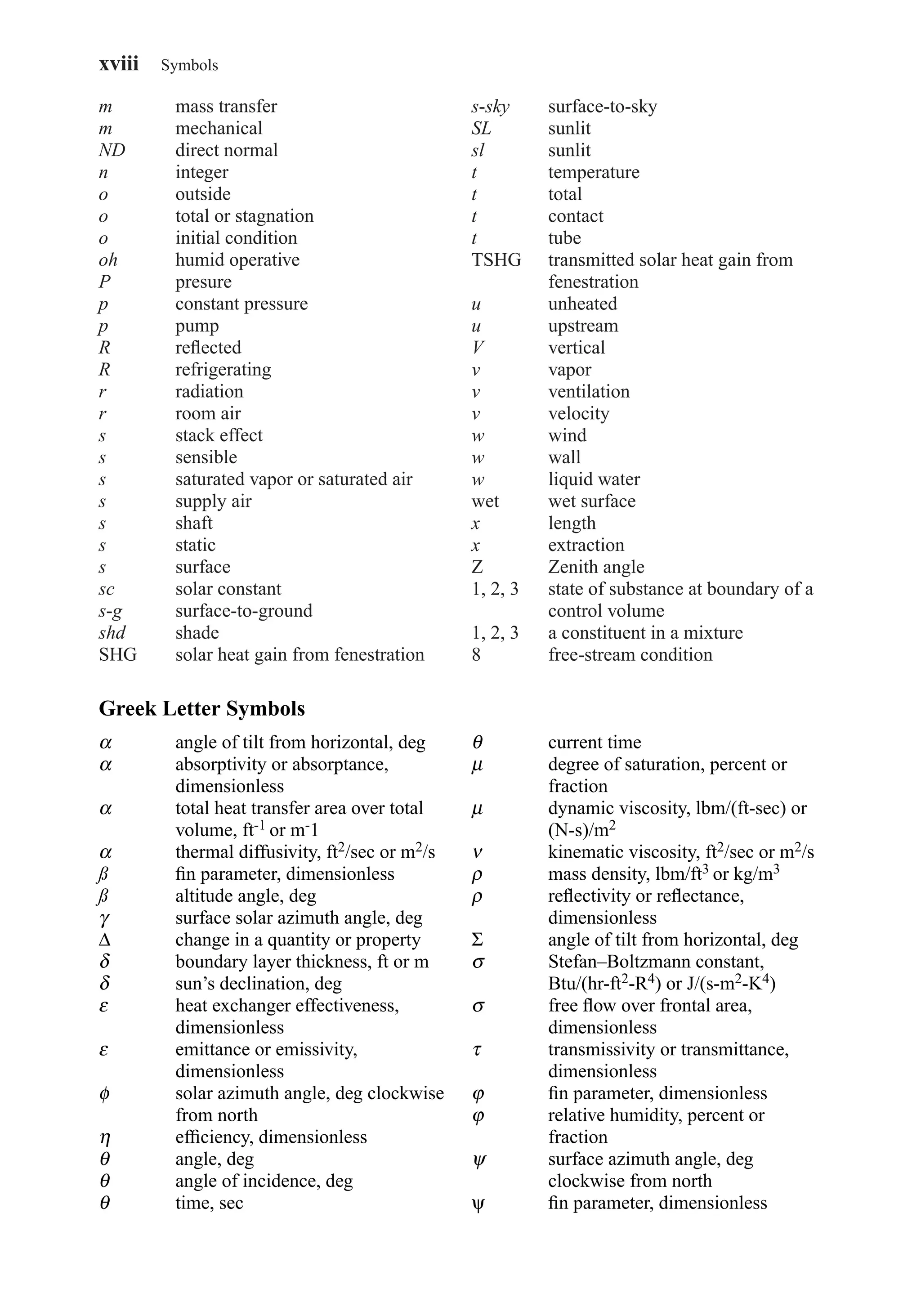 m mass transfer
m mechanical
ND direct normal
n integer
o outside
o total or stagnation
o initial condition
oh humid operative
P presure
p constant pressure
p pump
R reﬂected
R refrigerating
r radiation
r room air
s stack effect
s sensible
s saturated vapor or saturated air
s supply air
s shaft
s static
s surface
sc solar constant
s-g surface-to-ground
shd shade
SHG solar heat gain from fenestration
s-sky surface-to-sky
SL sunlit
sl sunlit
t temperature
t total
t contact
t tube
TSHG transmitted solar heat gain from
fenestration
u unheated
u upstream
V vertical
v vapor
v ventilation
v velocity
w wind
w wall
w liquid water
wet wet surface
x length
x extraction
Z Zenith angle
1, 2, 3 state of substance at boundary of a
control volume
1, 2, 3 a constituent in a mixture
8 free-stream condition
xviii Symbols
Greek Letter Symbols
α angle of tilt from horizontal, deg
α absorptivity or absorptance,
dimensionless
α total heat transfer area over total
volume, ft-1 or m-1
α thermal diffusivity, ft2/sec or m2/s
ß ﬁn parameter, dimensionless
ß altitude angle, deg
γ surface solar azimuth angle, deg
∆ change in a quantity or property
δ boundary layer thickness, ft or m
δ sun’s declination, deg
ε heat exchanger effectiveness,
dimensionless
ε emittance or emissivity,
dimensionless
φ solar azimuth angle, deg clockwise
from north
η efﬁciency, dimensionless
θ angle, deg
θ angle of incidence, deg
θ time, sec
θ current time
µ degree of saturation, percent or
fraction
µ dynamic viscosity, lbm/(ft-sec) or
(N-s)/m2
ν kinematic viscosity, ft2/sec or m2/s
ρ mass density, lbm/ft3 or kg/m3
ρ reﬂectivity or reﬂectance,
dimensionless
Σ angle of tilt from horizontal, deg
σ Stefan–Boltzmann constant,
Btu/(hr-ft2-R4) or J/(s-m2-K4)
σ free ﬂow over frontal area,
dimensionless
τ transmissivity or transmittance,
dimensionless
ϕ ﬁn parameter, dimensionless
ϕ relative humidity, percent or
fraction
ψ surface azimuth angle, deg
clockwise from north
ψ ﬁn parameter, dimensionless
FrontMatter.qxd 6/15/04 4:06 PM Page xviii
 
