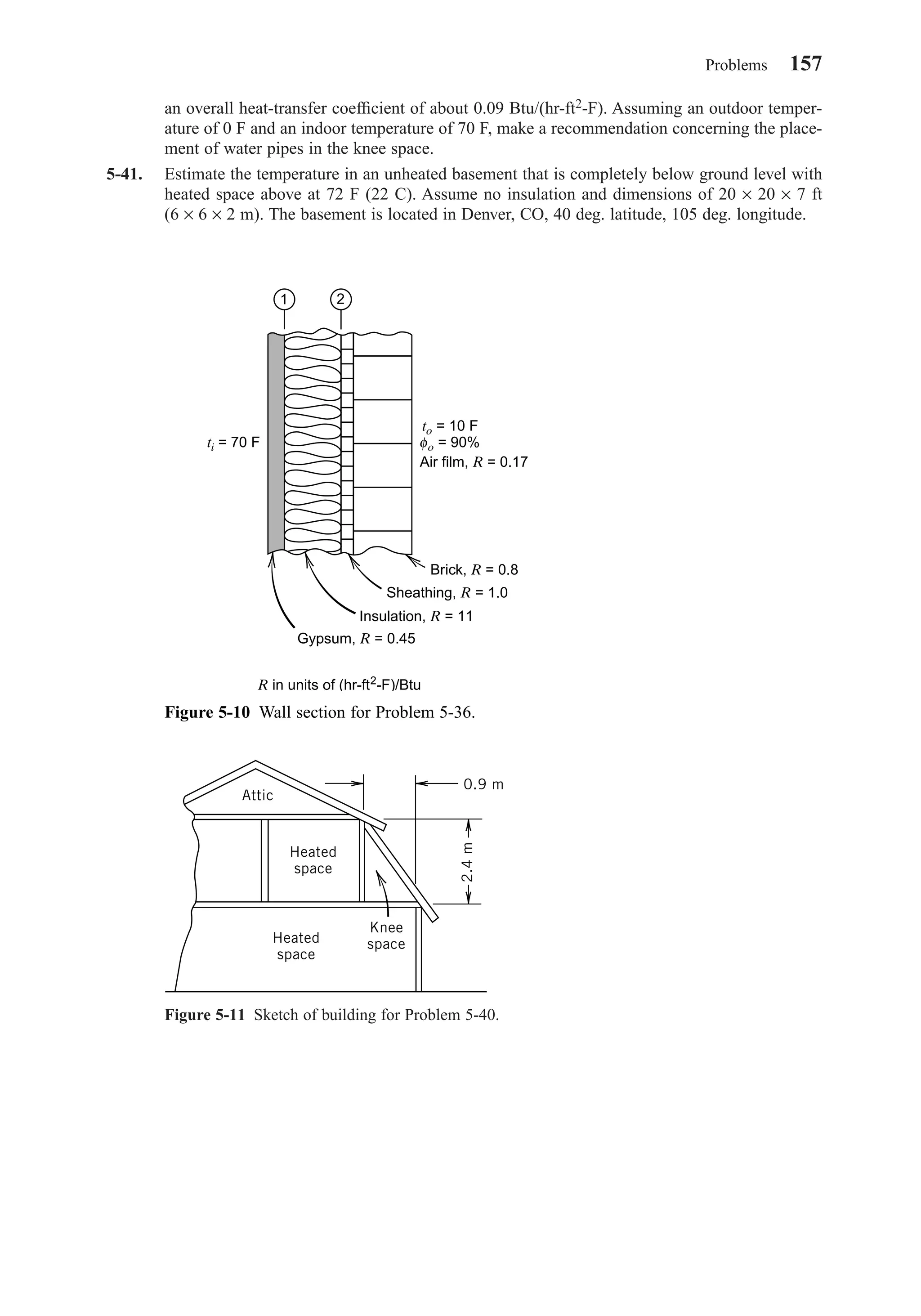 Problems 157
an overall heat-transfer coefﬁcient of about 0.09 Btu/(hr-ft2-F). Assuming an outdoor temper-
ature of 0 F and an indoor temperature of 70 F, make a recommendation concerning the place-
ment of water pipes in the knee space.
5-41. Estimate the temperature in an unheated basement that is completely below ground level with
heated space above at 72 F (22 C). Assume no insulation and dimensions of 20 × 20 × 7 ft
(6 × 6 × 2 m). The basement is located in Denver, CO, 40 deg. latitude, 105 deg. longitude.
Figure 5-11 Sketch of building for Problem 5-40.
Heated
space
Heated
space
Knee
space
Attic
0.9 m
2.4m
Figure 5-10 Wall section for Problem 5-36.
1 2
Brick, R = 0.8
Sheathing, R = 1.0
Insulation, R = 11
Gypsum, R = 0.45
to = 10 F
ti = 70 F o = 90%φ
Air film, R = 0.17
R in units of (hr-ft2
-F)/Btu
Chapter05.qxd 6/15/04 2:31 PM Page 157
 