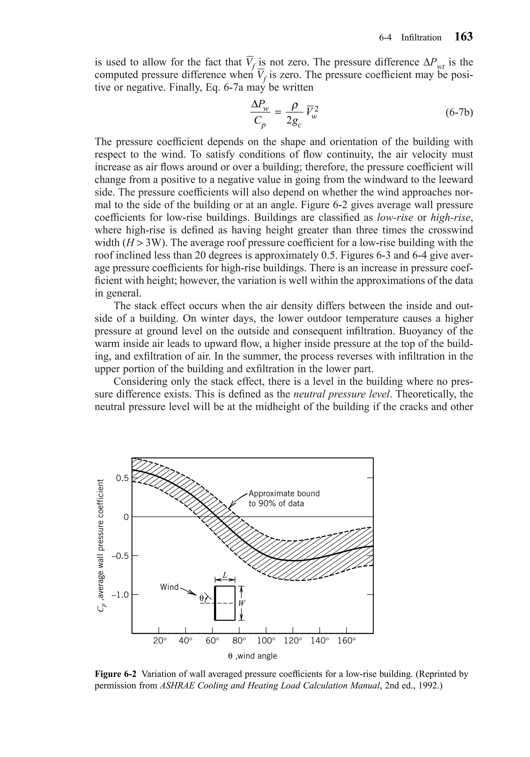 is used to allow for the fact that Vf is not zero. The pressure difference ∆Pwt is the
computed pressure difference when Vf is zero. The pressure coefﬁcient may be posi-
tive or negative. Finally, Eq. 6-7a may be written
(6-7b)
The pressure coefﬁcient depends on the shape and orientation of the building with
respect to the wind. To satisfy conditions of ﬂow continuity, the air velocity must
increase as air ﬂows around or over a building; therefore, the pressure coefﬁcient will
change from a positive to a negative value in going from the windward to the leeward
side. The pressure coefﬁcients will also depend on whether the wind approaches nor-
mal to the side of the building or at an angle. Figure 6-2 gives average wall pressure
coefﬁcients for low-rise buildings. Buildings are classiﬁed as low-rise or high-rise,
where high-rise is deﬁned as having height greater than three times the crosswind
width (H > 3W). The average roof pressure coefﬁcient for a low-rise building with the
roof inclined less than 20 degrees is approximately 0.5. Figures 6-3 and 6-4 give aver-
age pressure coefﬁcients for high-rise buildings. There is an increase in pressure coef-
ﬁcient with height; however, the variation is well within the approximations of the data
in general.
The stack effect occurs when the air density differs between the inside and out-
side of a building. On winter days, the lower outdoor temperature causes a higher
pressure at ground level on the outside and consequent inﬁltration. Buoyancy of the
warm inside air leads to upward ﬂow, a higher inside pressure at the top of the build-
ing, and exﬁltration of air. In the summer, the process reverses with inﬁltration in the
upper portion of the building and exﬁltration in the lower part.
Considering only the stack effect, there is a level in the building where no pres-
sure difference exists. This is deﬁned as the neutral pressure level. Theoretically, the
neutral pressure level will be at the midheight of the building if the cracks and other
∆P
C g
Vw
p c
w=
ρ
2
2
6-4 Inﬁltration 163
Figure 6-2 Variation of wall averaged pressure coefﬁcients for a low-rise building. (Reprinted by
permission from ASHRAE Cooling and Heating Load Calculation Manual, 2nd ed., 1992.)
0.5
0
–0.5
–1.0
20° 40° 60° 100° 140°80° 120° 160°
Approximate bound
to 90% of data
L
W
Wind
θ ,wind angle
Cp,averagewallpressurecoefficient
θ
Chapter06.qxd 6/15/04 2:35 PM Page 163
 