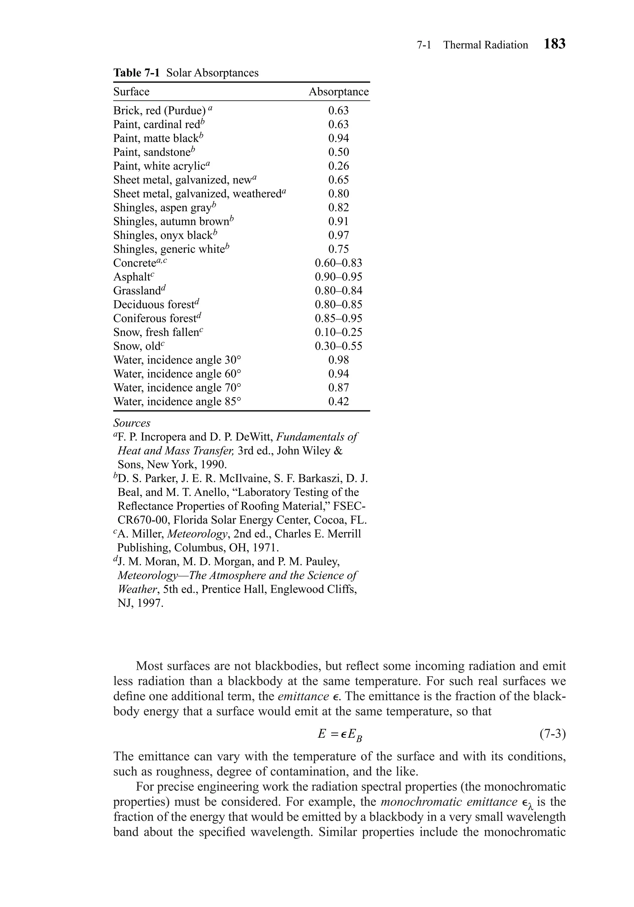 Most surfaces are not blackbodies, but reﬂect some incoming radiation and emit
less radiation than a blackbody at the same temperature. For such real surfaces we
deﬁne one additional term, the emittance ⑀. The emittance is the fraction of the black-
body energy that a surface would emit at the same temperature, so that
(7-3)
The emittance can vary with the temperature of the surface and with its conditions,
such as roughness, degree of contamination, and the like.
For precise engineering work the radiation spectral properties (the monochromatic
properties) must be considered. For example, the monochromatic emittance ⑀λ is the
fraction of the energy that would be emitted by a blackbody in a very small wavelength
band about the speciﬁed wavelength. Similar properties include the monochromatic
E EB= ⑀
7-1 Thermal Radiation 183
Table 7-1 Solar Absorptances
Surface Absorptance
Brick, red (Purdue) a 0.63
Paint, cardinal redb 0.63
Paint, matte blackb 0.94
Paint, sandstoneb 0.50
Paint, white acrylica 0.26
Sheet metal, galvanized, newa 0.65
Sheet metal, galvanized, weathereda 0.80
Shingles, aspen grayb 0.82
Shingles, autumn brownb 0.91
Shingles, onyx blackb 0.97
Shingles, generic whiteb 0.75
Concretea,c 0.60–0.83
Asphaltc 0.90–0.95
Grasslandd 0.80–0.84
Deciduous forestd 0.80–0.85
Coniferous forestd 0.85–0.95
Snow, fresh fallenc 0.10–0.25
Snow, oldc 0.30–0.55
Water, incidence angle 30° 0.98
Water, incidence angle 60° 0.94
Water, incidence angle 70° 0.87
Water, incidence angle 85° 0.42
Sources
aF. P. Incropera and D. P. DeWitt, Fundamentals of
Heat and Mass Transfer, 3rd ed., John Wiley &
Sons, New York, 1990.
bD. S. Parker, J. E. R. McIlvaine, S. F. Barkaszi, D. J.
Beal, and M. T. Anello, “Laboratory Testing of the
Reﬂectance Properties of Rooﬁng Material,” FSEC-
CR670-00, Florida Solar Energy Center, Cocoa, FL.
cA. Miller, Meteorology, 2nd ed., Charles E. Merrill
Publishing, Columbus, OH, 1971.
dJ. M. Moran, M. D. Morgan, and P. M. Pauley,
Meteorology—The Atmosphere and the Science of
Weather, 5th ed., Prentice Hall, Englewood Cliffs,
NJ, 1997.
Chapter07.qxd 6/15/04 4:10 PM Page 183
 