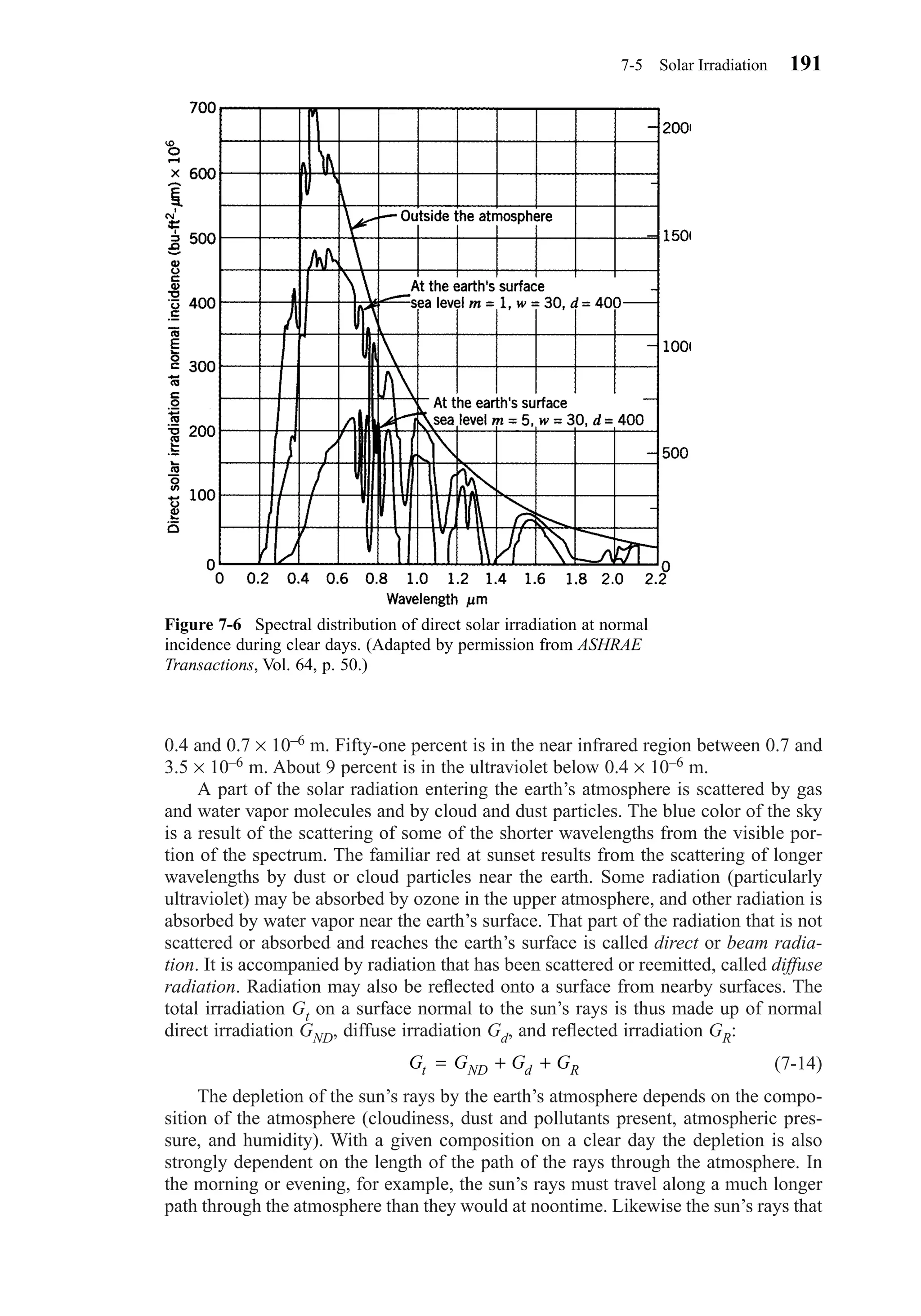0.4 and 0.7 × 10–6 m. Fifty-one percent is in the near infrared region between 0.7 and
3.5 × 10–6 m. About 9 percent is in the ultraviolet below 0.4 × 10–6 m.
A part of the solar radiation entering the earth’s atmosphere is scattered by gas
and water vapor molecules and by cloud and dust particles. The blue color of the sky
is a result of the scattering of some of the shorter wavelengths from the visible por-
tion of the spectrum. The familiar red at sunset results from the scattering of longer
wavelengths by dust or cloud particles near the earth. Some radiation (particularly
ultraviolet) may be absorbed by ozone in the upper atmosphere, and other radiation is
absorbed by water vapor near the earth’s surface. That part of the radiation that is not
scattered or absorbed and reaches the earth’s surface is called direct or beam radia-
tion. It is accompanied by radiation that has been scattered or reemitted, called diffuse
radiation. Radiation may also be reﬂected onto a surface from nearby surfaces. The
total irradiation Gt on a surface normal to the sun’s rays is thus made up of normal
direct irradiation GND, diffuse irradiation Gd, and reﬂected irradiation GR:
(7-14)
The depletion of the sun’s rays by the earth’s atmosphere depends on the compo-
sition of the atmosphere (cloudiness, dust and pollutants present, atmospheric pres-
sure, and humidity). With a given composition on a clear day the depletion is also
strongly dependent on the length of the path of the rays through the atmosphere. In
the morning or evening, for example, the sun’s rays must travel along a much longer
path through the atmosphere than they would at noontime. Likewise the sun’s rays that
G G G Gt ND d R= + +
7-5 Solar Irradiation 191
Figure 7-6 Spectral distribution of direct solar irradiation at normal
incidence during clear days. (Adapted by permission from ASHRAE
Transactions, Vol. 64, p. 50.)
Chapter07.qxd 6/15/04 4:10 PM Page 191
 