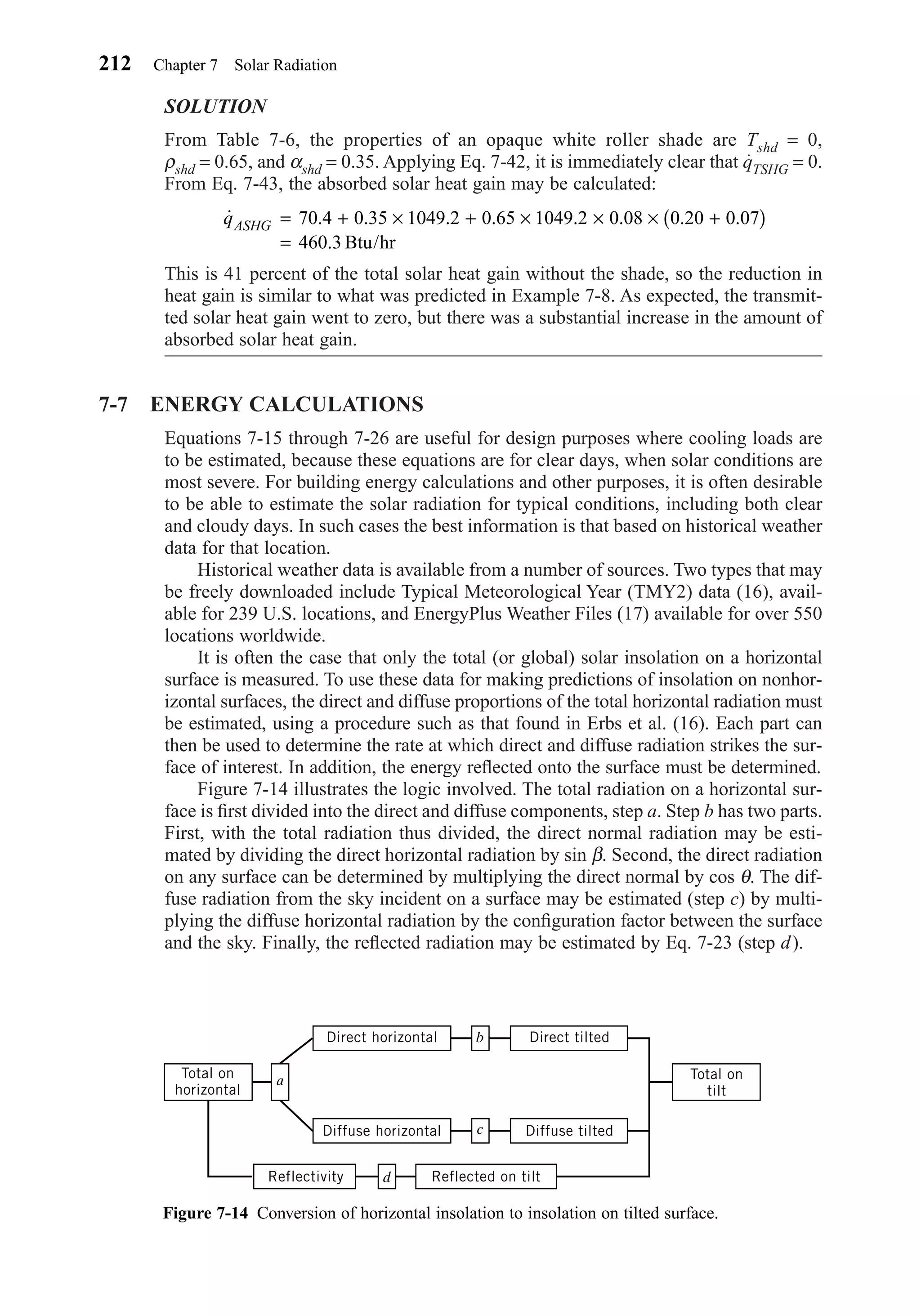 SOLUTION
From Table 7-6, the properties of an opaque white roller shade are Tshd = 0,
ρshd = 0.65, and αshd = 0.35. Applying Eq. 7-42, it is immediately clear that qTSHG = 0.
From Eq. 7-43, the absorbed solar heat gain may be calculated:
This is 41 percent of the total solar heat gain without the shade, so the reduction in
heat gain is similar to what was predicted in Example 7-8. As expected, the transmit-
ted solar heat gain went to zero, but there was a substantial increase in the amount of
absorbed solar heat gain.
7-7 ENERGY CALCULATIONS
Equations 7-15 through 7-26 are useful for design purposes where cooling loads are
to be estimated, because these equations are for clear days, when solar conditions are
most severe. For building energy calculations and other purposes, it is often desirable
to be able to estimate the solar radiation for typical conditions, including both clear
and cloudy days. In such cases the best information is that based on historical weather
data for that location.
Historical weather data is available from a number of sources. Two types that may
be freely downloaded include Typical Meteorological Year (TMY2) data (16), avail-
able for 239 U.S. locations, and EnergyPlus Weather Files (17) available for over 550
locations worldwide.
It is often the case that only the total (or global) solar insolation on a horizontal
surface is measured. To use these data for making predictions of insolation on nonhor-
izontal surfaces, the direct and diffuse proportions of the total horizontal radiation must
be estimated, using a procedure such as that found in Erbs et al. (16). Each part can
then be used to determine the rate at which direct and diffuse radiation strikes the sur-
face of interest. In addition, the energy reﬂected onto the surface must be determined.
Figure 7-14 illustrates the logic involved. The total radiation on a horizontal sur-
face is ﬁrst divided into the direct and diffuse components, step a. Step b has two parts.
First, with the total radiation thus divided, the direct normal radiation may be esti-
mated by dividing the direct horizontal radiation by sin β. Second, the direct radiation
on any surface can be determined by multiplying the direct normal by cos θ. The dif-
fuse radiation from the sky incident on a surface may be estimated (step c) by multi-
plying the diffuse horizontal radiation by the conﬁguration factor between the surface
and the sky. Finally, the reﬂected radiation may be estimated by Eq. 7-23 (step d).
˙ . . . . . . . .
.
qASHG = + × + × × × +( )
=
70 4 0 35 1049 2 0 65 1049 2 0 08 0 20 0 07
460 3Btu/hr
212 Chapter 7 Solar Radiation
Figure 7-14 Conversion of horizontal insolation to insolation on tilted surface.
Total on
horizontal
a
Direct horizontal
Diffuse horizontal Diffuse tilted
Reflected on tiltReflectivity
Direct tiltedb
d
c
Total on
tilt
Chapter07.qxd 6/15/04 4:10 PM Page 212
 
