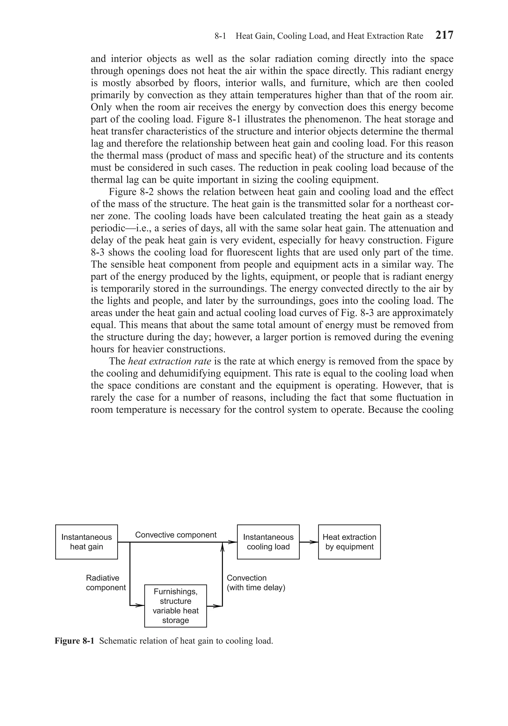 and interior objects as well as the solar radiation coming directly into the space
through openings does not heat the air within the space directly. This radiant energy
is mostly absorbed by ﬂoors, interior walls, and furniture, which are then cooled
primarily by convection as they attain temperatures higher than that of the room air.
Only when the room air receives the energy by convection does this energy become
part of the cooling load. Figure 8-1 illustrates the phenomenon. The heat storage and
heat transfer characteristics of the structure and interior objects determine the thermal
lag and therefore the relationship between heat gain and cooling load. For this reason
the thermal mass (product of mass and speciﬁc heat) of the structure and its contents
must be considered in such cases. The reduction in peak cooling load because of the
thermal lag can be quite important in sizing the cooling equipment.
Figure 8-2 shows the relation between heat gain and cooling load and the effect
of the mass of the structure. The heat gain is the transmitted solar for a northeast cor-
ner zone. The cooling loads have been calculated treating the heat gain as a steady
periodic—i.e., a series of days, all with the same solar heat gain. The attenuation and
delay of the peak heat gain is very evident, especially for heavy construction. Figure
8-3 shows the cooling load for ﬂuorescent lights that are used only part of the time.
The sensible heat component from people and equipment acts in a similar way. The
part of the energy produced by the lights, equipment, or people that is radiant energy
is temporarily stored in the surroundings. The energy convected directly to the air by
the lights and people, and later by the surroundings, goes into the cooling load. The
areas under the heat gain and actual cooling load curves of Fig. 8-3 are approximately
equal. This means that about the same total amount of energy must be removed from
the structure during the day; however, a larger portion is removed during the evening
hours for heavier constructions.
The heat extraction rate is the rate at which energy is removed from the space by
the cooling and dehumidifying equipment. This rate is equal to the cooling load when
the space conditions are constant and the equipment is operating. However, that is
rarely the case for a number of reasons, including the fact that some ﬂuctuation in
room temperature is necessary for the control system to operate. Because the cooling
8-1 Heat Gain, Cooling Load, and Heat Extraction Rate 217
Figure 8-1 Schematic relation of heat gain to cooling load.
Instantaneous
heat gain
Instantaneous
cooling load
Furnishings,
structure
variable heat
storage
Radiative
component
Convection
(with time delay)
Heat extraction
by equipment
Convective component
Chapter08.qxd 6/15/04 4:06 PM Page 217
 