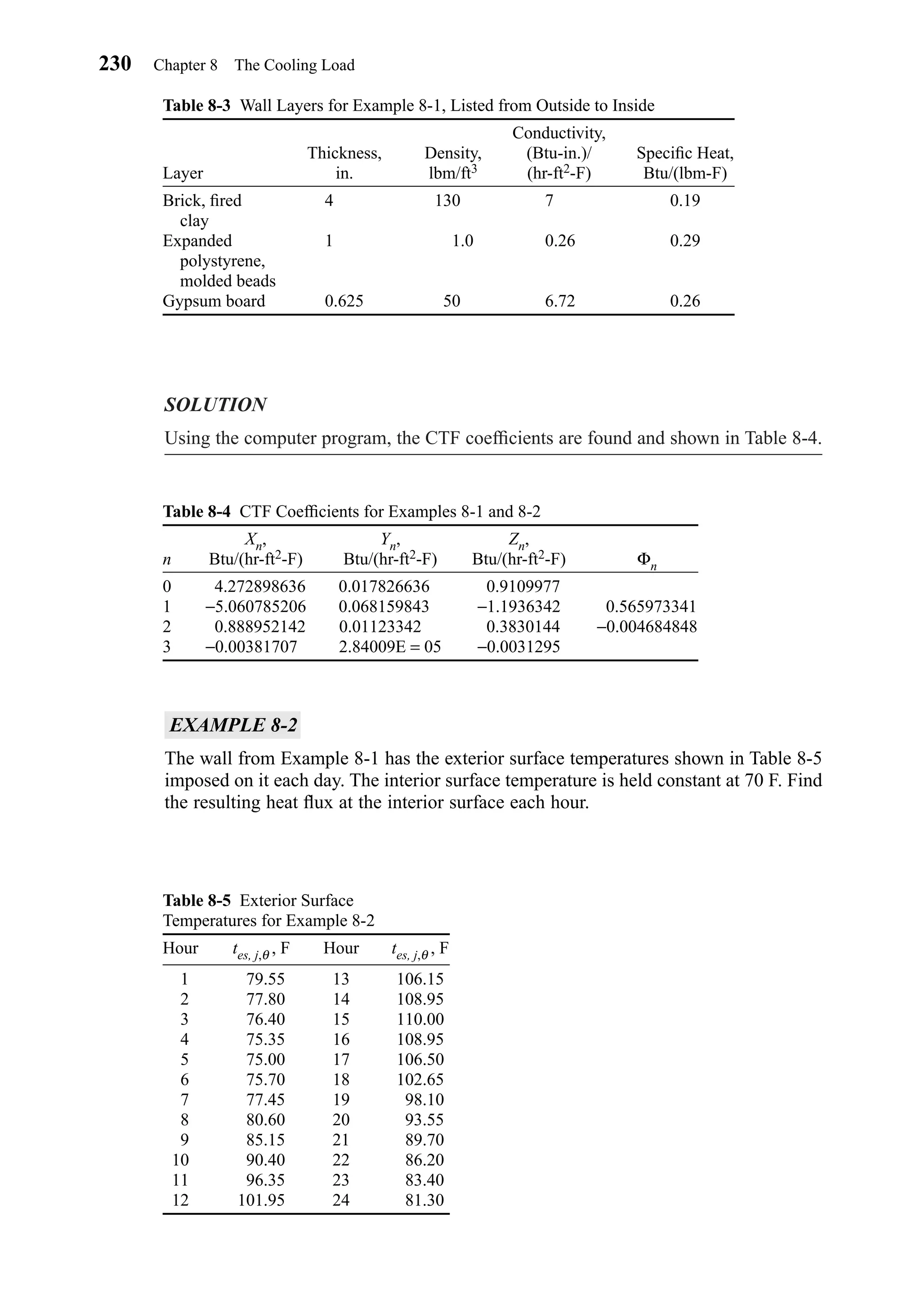 SOLUTION
Using the computer program, the CTF coefﬁcients are found and shown in Table 8-4.
EXAMPLE 8-2
The wall from Example 8-1 has the exterior surface temperatures shown in Table 8-5
imposed on it each day. The interior surface temperature is held constant at 70 F. Find
the resulting heat ﬂux at the interior surface each hour.
230 Chapter 8 The Cooling Load
Table 8-3 Wall Layers for Example 8-1, Listed from Outside to Inside
Conductivity,
Thickness, Density, (Btu-in.)/ Speciﬁc Heat,
Layer in. lbm/ft3 (hr-ft2-F) Btu/(lbm-F)
Brick, ﬁred 4 130 7 0.19
clay
Expanded 1 1.0 0.26 0.29
polystyrene,
molded beads
Gypsum board 0.625 50 6.72 0.26
Table 8-4 CTF Coefﬁcients for Examples 8-1 and 8-2
Xn, Yn, Zn,
n Btu/(hr-ft2-F) Btu/(hr-ft2-F) Btu/(hr-ft2-F) Φn
0 4.272898636 0.017826636 0 0.9109977
1 −5.060785206 0.068159843 0 −1.1936342 0.565973341
2 0.888952142 0.0112334200 0.3830144 −0.004684848
3 −0.003817070 2.84009E = 05 −0.0031295
Table 8-5 Exterior Surface
Temperatures for Example 8-2
Hour tes, j,θ , F Hour tes, j,θ , F
1 79.55 13 106.15
2 77.80 14 108.95
3 76.40 15 110.00
4 75.35 16 108.95
5 75.00 17 106.50
6 75.70 18 102.65
7 77.45 19 98.10
8 80.60 20 93.55
9 85.15 21 89.70
10 90.40 22 86.20
11 96.35 23 83.40
12 101.95 24 81.30
Chapter08.qxd 6/15/04 4:06 PM Page 230
 