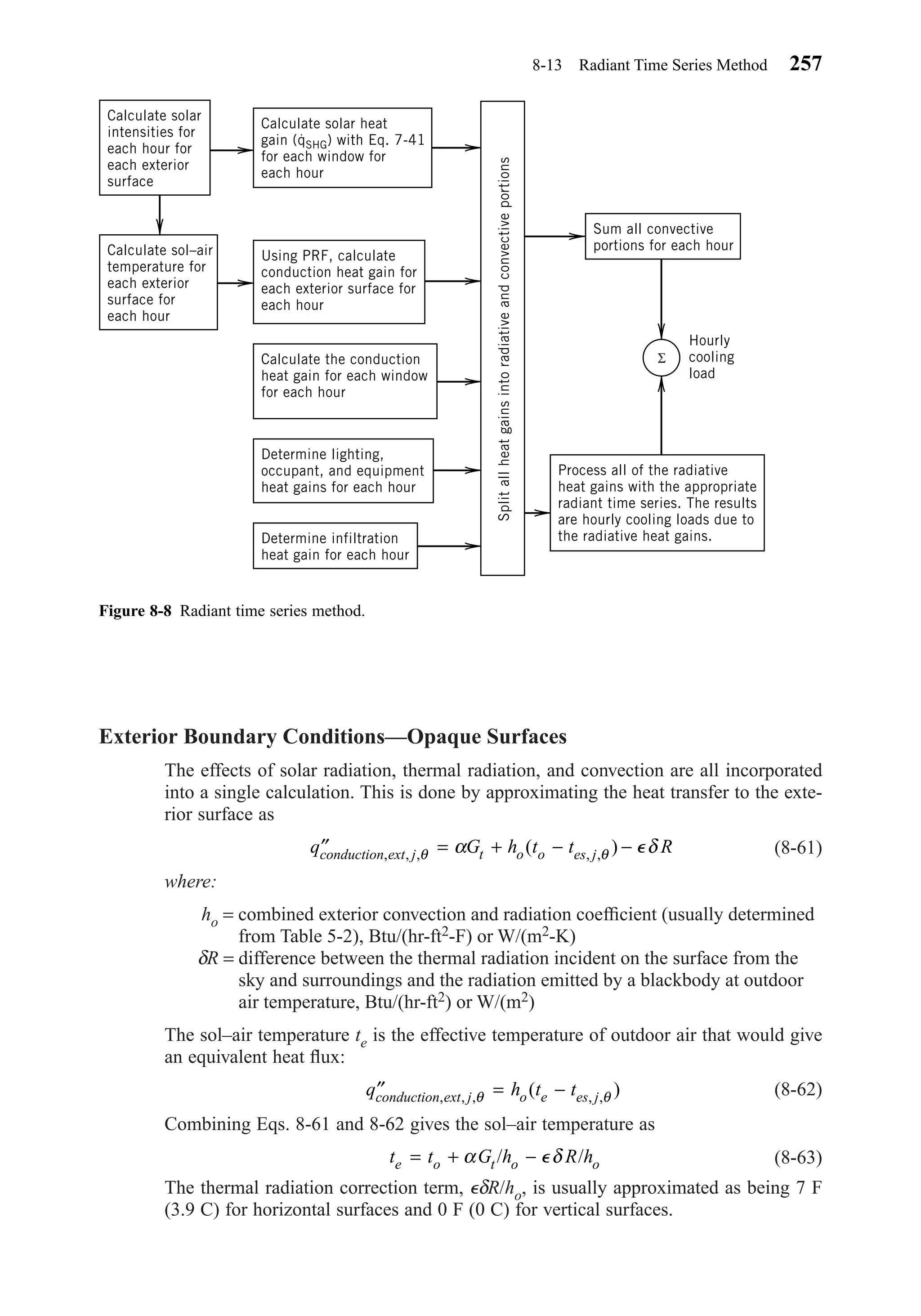Exterior Boundary Conditions—Opaque Surfaces
The effects of solar radiation, thermal radiation, and convection are all incorporated
into a single calculation. This is done by approximating the heat transfer to the exte-
rior surface as
(8-61)
where:
ho = combined exterior convection and radiation coefﬁcient (usually determined
from Table 5-2), Btu/(hr-ft2-F) or W/(m2-K)
δR = difference between the thermal radiation incident on the surface from the
sky and surroundings and the radiation emitted by a blackbody at outdoor
air temperature, Btu/(hr-ft2) or W/(m2)
The sol–air temperature te is the effective temperature of outdoor air that would give
an equivalent heat ﬂux:
(8-62)
Combining Eqs. 8-61 and 8-62 gives the sol–air temperature as
(8-63)
The thermal radiation correction term, ⑀δR/ho, is usually approximated as being 7 F
(3.9 C) for horizontal surfaces and 0 F (0 C) for vertical surfaces.
t t G h R he o t o o= + −α δ/ /⑀
′′ = −q h t tconduction ext j o e es j, , , , ,( )θ θ
′′ = + − −q G h t t Rconduction ext j t o o es j, , , , ,( )θ θα δ⑀
8-13 Radiant Time Series Method 257
Figure 8-8 Radiant time series method.
Determine infiltration
heat gain for each hour
Splitallheatgainsintoradiativeandconvectiveportions
Sum all convective
portions for each hour
Hourly
cooling
load
Process all of the radiative
heat gains with the appropriate
radiant time series. The results
are hourly cooling loads due to
the radiative heat gains.
Determine lighting,
occupant, and equipment
heat gains for each hour
Calculate the conduction
heat gain for each window
for each hour
Using PRF, calculate
conduction heat gain for
each exterior surface for
each hour
Calculate solar
intensities for
each hour for
each exterior
surface
Calculate solar heat
gain (qSHG) with Eq. 7-41
for each window for
each hour
Calculate sol–air
temperature for
each exterior
surface for
each hour
Σ
Chapter08.qxd 6/15/04 4:06 PM Page 257
 