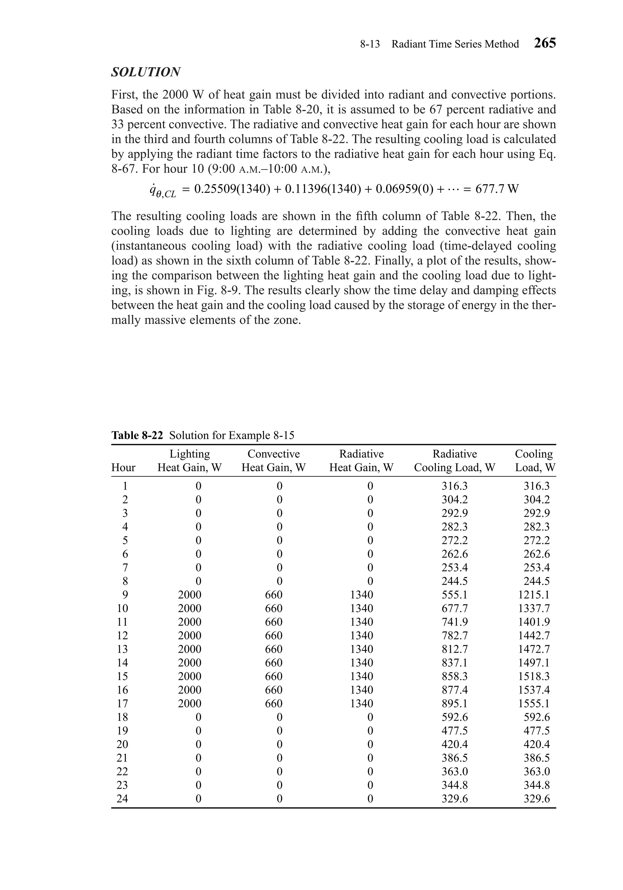SOLUTION
First, the 2000 W of heat gain must be divided into radiant and convective portions.
Based on the information in Table 8-20, it is assumed to be 67 percent radiative and
33 percent convective. The radiative and convective heat gain for each hour are shown
in the third and fourth columns of Table 8-22. The resulting cooling load is calculated
by applying the radiant time factors to the radiative heat gain for each hour using Eq.
8-67. For hour 10 (9:00 A.M.–10:00 A.M.),
The resulting cooling loads are shown in the ﬁfth column of Table 8-22. Then, the
cooling loads due to lighting are determined by adding the convective heat gain
(instantaneous cooling load) with the radiative cooling load (time-delayed cooling
load) as shown in the sixth column of Table 8-22. Finally, a plot of the results, show-
ing the comparison between the lighting heat gain and the cooling load due to light-
ing, is shown in Fig. 8-9. The results clearly show the time delay and damping effects
between the heat gain and the cooling load caused by the storage of energy in the ther-
mally massive elements of the zone.
˙ . ( ) . ( ) . ( ) .,q CLθ = + + + =0 25509 1340 0 11396 1340 0 06959 0 677 7L W
8-13 Radiant Time Series Method 265
Table 8-22 Solution for Example 8-15
Lighting Convective Radiative Radiative Cooling
Hour Heat Gain, W Heat Gain, W Heat Gain, W Cooling Load, W Load, W
1 0 0 0 316.3 316.3
2 0 0 0 304.2 304.2
3 0 0 0 292.9 292.9
4 0 0 0 282.3 282.3
5 0 0 0 272.2 272.2
6 0 0 0 262.6 262.6
7 0 0 0 253.4 253.4
8 0 0 0 244.5 244.5
9 2000 660 1340 555.1 1215.1
10 2000 660 1340 677.7 1337.7
11 2000 660 1340 741.9 1401.9
12 2000 660 1340 782.7 1442.7
13 2000 660 1340 812.7 1472.7
14 2000 660 1340 837.1 1497.1
15 2000 660 1340 858.3 1518.3
16 2000 660 1340 877.4 1537.4
17 2000 660 1340 895.1 1555.1
18 0 0 0 592.6 592.6
19 0 0 0 477.5 477.5
20 0 0 0 420.4 420.4
21 0 0 0 386.5 386.5
22 0 0 0 363.0 363.0
23 0 0 0 344.8 344.8
24 0 0 0 329.6 329.6
Chapter08.qxd 6/15/04 4:06 PM Page 265
 