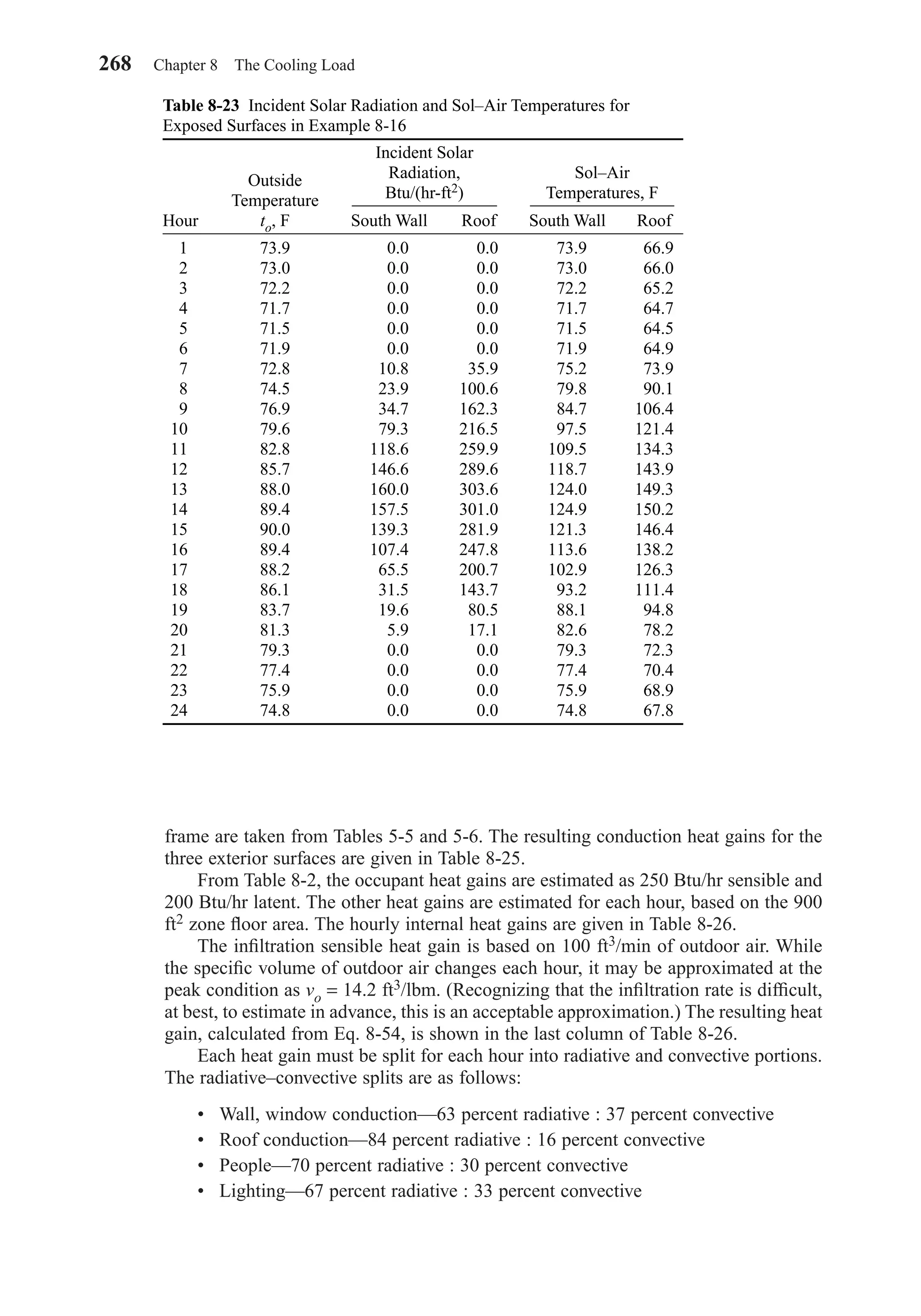 frame are taken from Tables 5-5 and 5-6. The resulting conduction heat gains for the
three exterior surfaces are given in Table 8-25.
From Table 8-2, the occupant heat gains are estimated as 250 Btu/hr sensible and
200 Btu/hr latent. The other heat gains are estimated for each hour, based on the 900
ft2 zone ﬂoor area. The hourly internal heat gains are given in Table 8-26.
The inﬁltration sensible heat gain is based on 100 ft3/min of outdoor air. While
the speciﬁc volume of outdoor air changes each hour, it may be approximated at the
peak condition as vo = 14.2 ft3/lbm. (Recognizing that the inﬁltration rate is difﬁcult,
at best, to estimate in advance, this is an acceptable approximation.) The resulting heat
gain, calculated from Eq. 8-54, is shown in the last column of Table 8-26.
Each heat gain must be split for each hour into radiative and convective portions.
The radiative–convective splits are as follows:
• Wall, window conduction—63 percent radiative : 37 percent convective
• Roof conduction—84 percent radiative : 16 percent convective
• People—70 percent radiative : 30 percent convective
• Lighting—67 percent radiative : 33 percent convective
268 Chapter 8 The Cooling Load
Table 8-23 Incident Solar Radiation and Sol–Air Temperatures for
Exposed Surfaces in Example 8-16
Outside
Temperature
Hour to, F South Wall Roof South Wall Roof
1 73.9 0.0 0.0 73.9 66.9
2 73.0 0.0 0.0 73.0 66.0
3 72.2 0.0 0.0 72.2 65.2
4 71.7 0.0 0.0 71.7 64.7
5 71.5 0.0 0.0 71.5 64.5
6 71.9 0.0 0.0 71.9 64.9
7 72.8 10.8 35.9 75.2 73.9
8 74.5 23.9 100.6 79.8 90.1
9 76.9 34.7 162.3 84.7 106.4
10 79.6 79.3 216.5 97.5 121.4
11 82.8 118.6 259.9 109.5 134.3
12 85.7 146.6 289.6 118.7 143.9
13 88.0 160.0 303.6 124.0 149.3
14 89.4 157.5 301.0 124.9 150.2
15 90.0 139.3 281.9 121.3 146.4
16 89.4 107.4 247.8 113.6 138.2
17 88.2 65.5 200.7 102.9 126.3
18 86.1 31.5 143.7 93.2 111.4
19 83.7 19.6 80.5 88.1 94.8
20 81.3 5.9 17.1 82.6 78.2
21 79.3 0.0 0.0 79.3 72.3
22 77.4 0.0 0.0 77.4 70.4
23 75.9 0.0 0.0 75.9 68.9
24 74.8 0.0 0.0 74.8 67.8
Incident Solar
Radiation,
Btu/(hr-ft2)
Sol–Air
Temperatures, F
Chapter08.qxd 6/15/04 4:06 PM Page 268
 