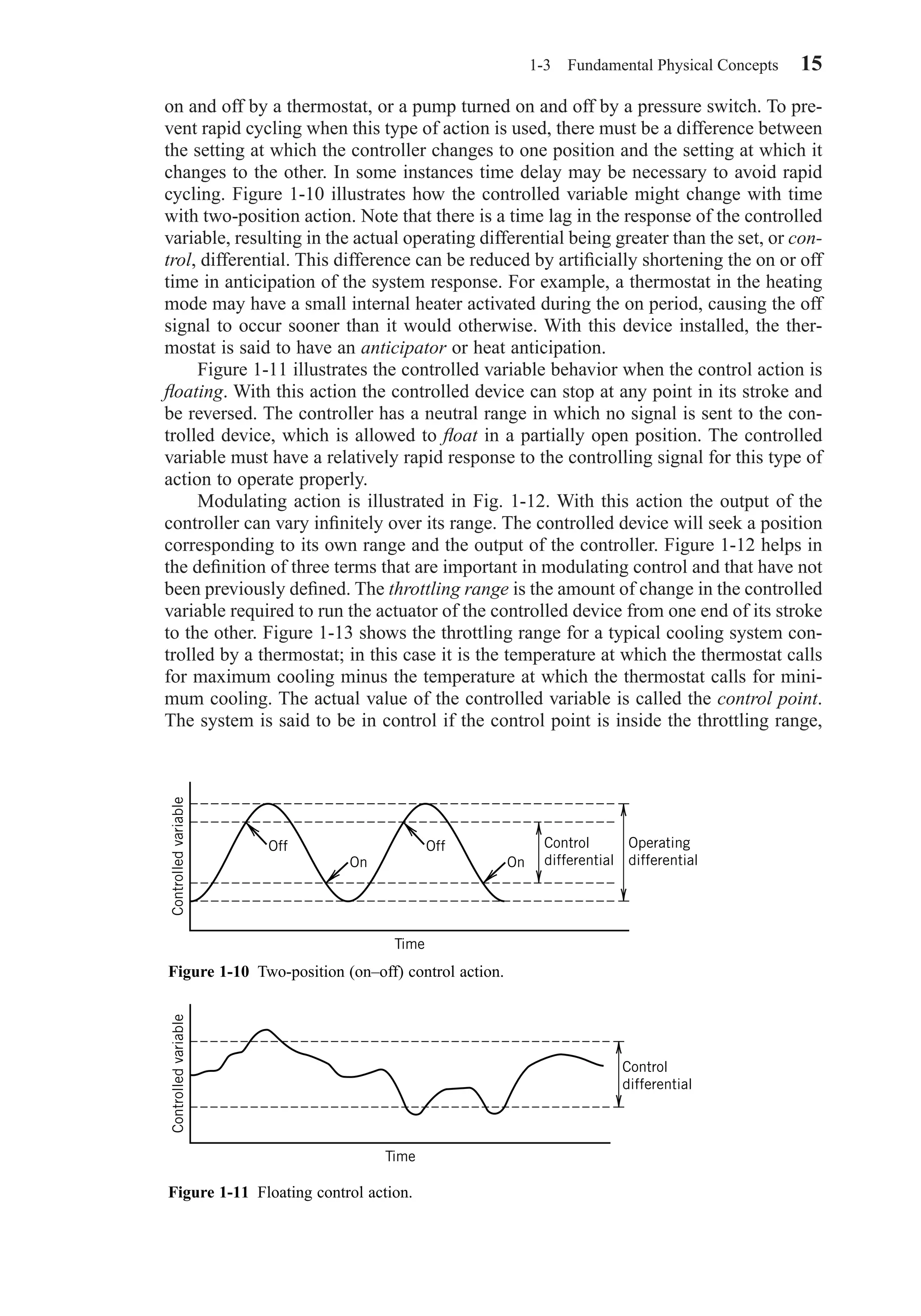 on and off by a thermostat, or a pump turned on and off by a pressure switch. To pre-
vent rapid cycling when this type of action is used, there must be a difference between
the setting at which the controller changes to one position and the setting at which it
changes to the other. In some instances time delay may be necessary to avoid rapid
cycling. Figure 1-10 illustrates how the controlled variable might change with time
with two-position action. Note that there is a time lag in the response of the controlled
variable, resulting in the actual operating differential being greater than the set, or con-
trol, differential. This difference can be reduced by artiﬁcially shortening the on or off
time in anticipation of the system response. For example, a thermostat in the heating
mode may have a small internal heater activated during the on period, causing the off
signal to occur sooner than it would otherwise. With this device installed, the ther-
mostat is said to have an anticipator or heat anticipation.
Figure 1-11 illustrates the controlled variable behavior when the control action is
ﬂoating. With this action the controlled device can stop at any point in its stroke and
be reversed. The controller has a neutral range in which no signal is sent to the con-
trolled device, which is allowed to ﬂoat in a partially open position. The controlled
variable must have a relatively rapid response to the controlling signal for this type of
action to operate properly.
Modulating action is illustrated in Fig. 1-12. With this action the output of the
controller can vary inﬁnitely over its range. The controlled device will seek a position
corresponding to its own range and the output of the controller. Figure 1-12 helps in
the deﬁnition of three terms that are important in modulating control and that have not
been previously deﬁned. The throttling range is the amount of change in the controlled
variable required to run the actuator of the controlled device from one end of its stroke
to the other. Figure 1-13 shows the throttling range for a typical cooling system con-
trolled by a thermostat; in this case it is the temperature at which the thermostat calls
for maximum cooling minus the temperature at which the thermostat calls for mini-
mum cooling. The actual value of the controlled variable is called the control point.
The system is said to be in control if the control point is inside the throttling range,
1-3 Fundamental Physical Concepts 15
Figure 1-10 Two-position (on–off) control action.
Control
differential
Controlledvariable
Operating
differential
Time
Off Off
On On
Figure 1-11 Floating control action.
Control
differential
Controlledvariable
Time
Chapter01.qxd 6/15/04 2:32 PM Page 15
 