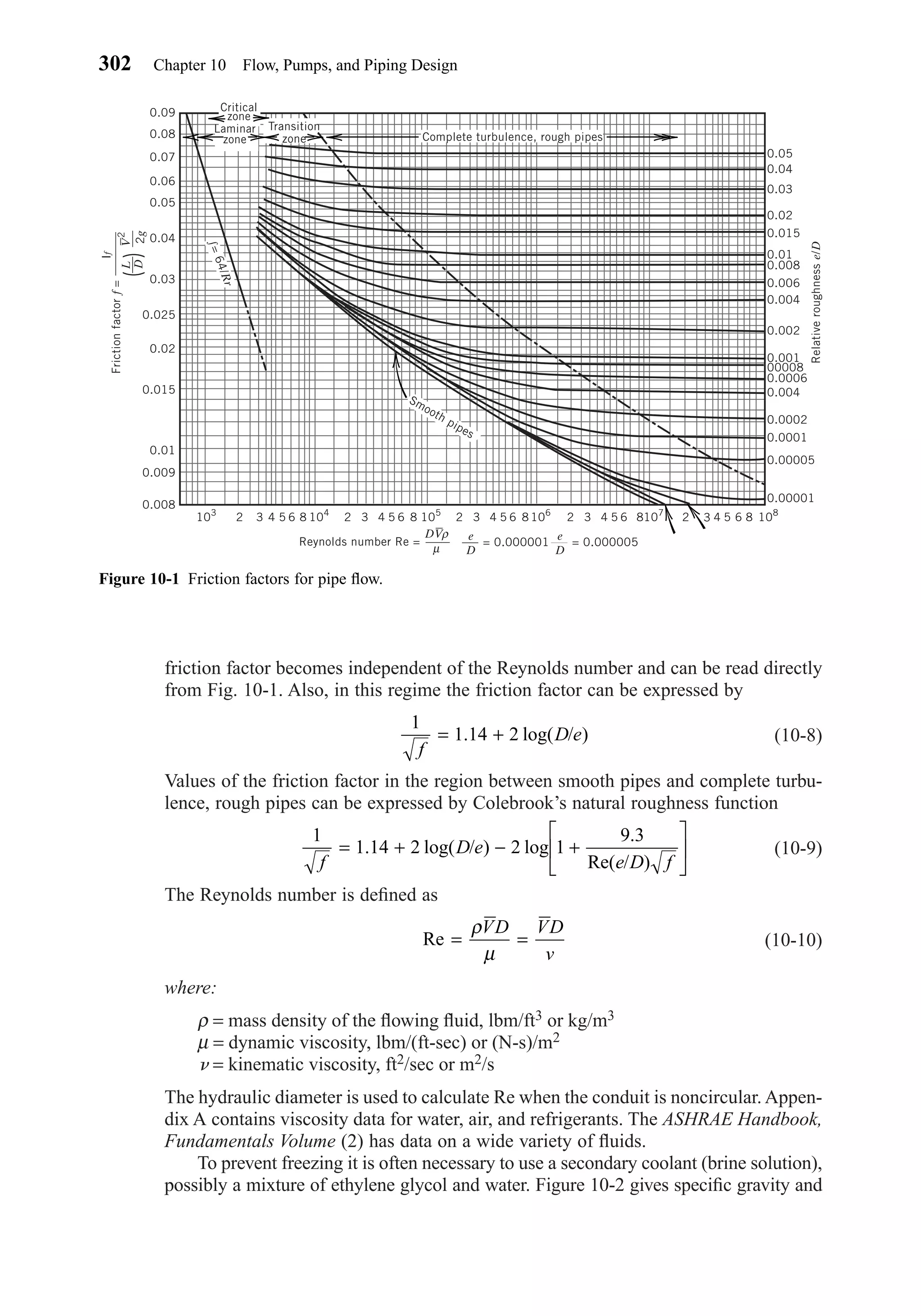 friction factor becomes independent of the Reynolds number and can be read directly
from Fig. 10-1. Also, in this regime the friction factor can be expressed by
(10-8)
Values of the friction factor in the region between smooth pipes and complete turbu-
lence, rough pipes can be expressed by Colebrook’s natural roughness function
(10-9)
The Reynolds number is deﬁned as
(10-10)
where:
ρ = mass density of the ﬂowing ﬂuid, lbm/ft3 or kg/m3
µ = dynamic viscosity, lbm/(ft-sec) or (N-s)/m2
␯ = kinematic viscosity, ft2/sec or m2/s
The hydraulic diameter is used to calculate Re when the conduit is noncircular. Appen-
dix A contains viscosity data for water, air, and refrigerants. The ASHRAE Handbook,
Fundamentals Volume (2) has data on a wide variety of ﬂuids.
To prevent freezing it is often necessary to use a secondary coolant (brine solution),
possibly a mixture of ethylene glycol and water. Figure 10-2 gives speciﬁc gravity and
Re = =
ρ
µ
VD VD
v
1
1 14 2 2 1
9 3
f
D e
e D f
= + − +





. log( / ) log
.
Re( / )
1
1 14 2
f
D e= +. log( / )
302 Chapter 10 Flow, Pumps, and Piping Design
Figure 10-1 Friction factors for pipe ﬂow.
Critical
zone
Transition
zone Complete turbulence, rough pipes
0.09
0.08
0.05
0.04
0.03
0.02
0.015
0.01
0.008
0.006
0.004
0.002
0.001
00008
0.0006
0.004
0.0002
0.0001
0.00005
0.00001
0.07
0.06
0.05
0.04
0.03
0.025
0.02
0.015
0.01
0.009
0.008
103
105
104
2 2 3 4 5 6 8 106
2 3 4 5 6 8 107
2 3 4 5 6 8 108
2 3 4 5 6 83 4 5 6 8
Smooth pipes
=64/Rr
Laminar
zone
Frictionfactorf
If
L
D
V2
2g
=
Relativeroughnesse/D
()
= 0.000001
e
D
= 0.000005
e
D
DVp
Reynolds number Re =
µ
ρ
Chapter10.qxd 6/15/04 2:32 PM Page 302
 
