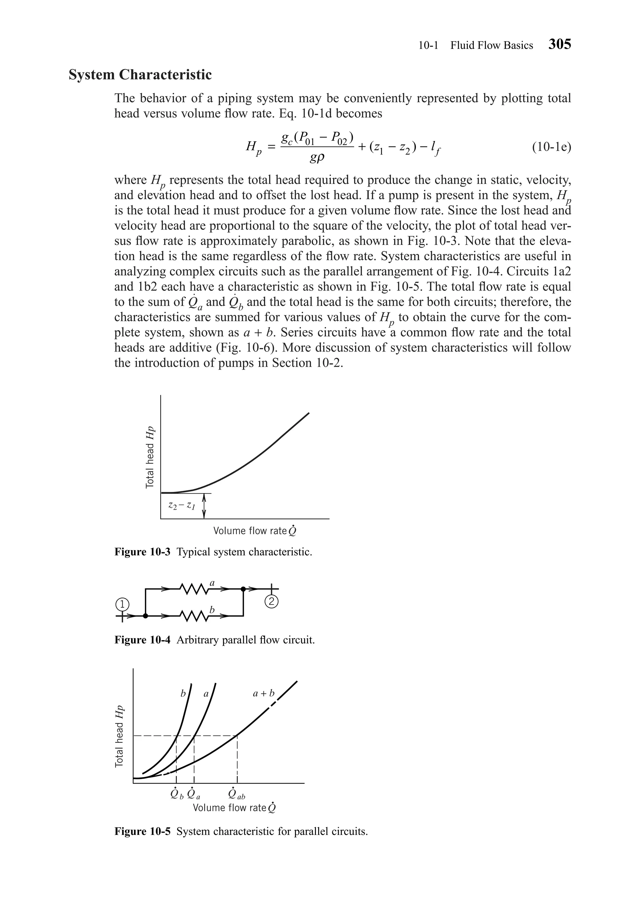 System Characteristic
The behavior of a piping system may be conveniently represented by plotting total
head versus volume ﬂow rate. Eq. 10-1d becomes
(10-1e)
where Hp represents the total head required to produce the change in static, velocity,
and elevation head and to offset the lost head. If a pump is present in the system, Hp
is the total head it must produce for a given volume ﬂow rate. Since the lost head and
velocity head are proportional to the square of the velocity, the plot of total head ver-
sus ﬂow rate is approximately parabolic, as shown in Fig. 10-3. Note that the eleva-
tion head is the same regardless of the ﬂow rate. System characteristics are useful in
analyzing complex circuits such as the parallel arrangement of Fig. 10-4. Circuits 1a2
and 1b2 each have a characteristic as shown in Fig. 10-5. The total ﬂow rate is equal
to the sum of Qa and Qb and the total head is the same for both circuits; therefore, the
characteristics are summed for various values of Hp to obtain the curve for the com-
plete system, shown as a + b. Series circuits have a common ﬂow rate and the total
heads are additive (Fig. 10-6). More discussion of system characteristics will follow
the introduction of pumps in Section 10-2.
H
g P P
g
z z lp
c
f=
−
+ − −
( )
( )01 02
1 2
ρ
10-1 Fluid Flow Basics 305
Figure 10-3 Typical system characteristic.
TotalheadHp
z2 – z1
Q
•
Volume flow rate
Figure 10-4 Arbitrary parallel ﬂow circuit.
21
a
b
Figure 10-5 System characteristic for parallel circuits.
TotalheadHp
Q
•
Volume flow rate
a a + bb
Q
•
b Q
•
a Q
•
ab
Chapter10.qxd 6/15/04 2:32 PM Page 305
 
