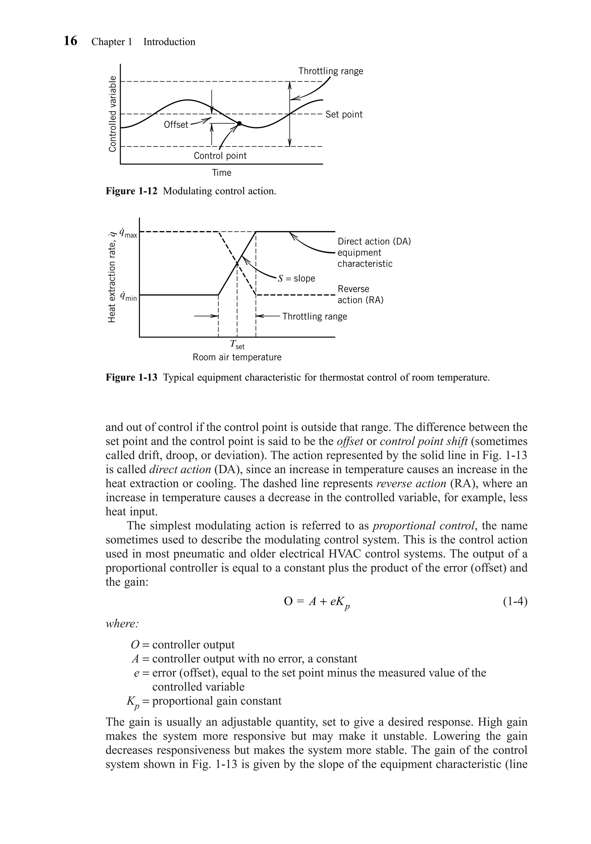 and out of control if the control point is outside that range. The difference between the
set point and the control point is said to be the offset or control point shift (sometimes
called drift, droop, or deviation). The action represented by the solid line in Fig. 1-13
is called direct action (DA), since an increase in temperature causes an increase in the
heat extraction or cooling. The dashed line represents reverse action (RA), where an
increase in temperature causes a decrease in the controlled variable, for example, less
heat input.
The simplest modulating action is referred to as proportional control, the name
sometimes used to describe the modulating control system. This is the control action
used in most pneumatic and older electrical HVAC control systems. The output of a
proportional controller is equal to a constant plus the product of the error (offset) and
the gain:
(1-4)
where:
O = controller output
A = controller output with no error, a constant
e = error (offset), equal to the set point minus the measured value of the
controlled variable
Kp = proportional gain constant
The gain is usually an adjustable quantity, set to give a desired response. High gain
makes the system more responsive but may make it unstable. Lowering the gain
decreases responsiveness but makes the system more stable. The gain of the control
system shown in Fig. 1-13 is given by the slope of the equipment characteristic (line
O = A eKp+
16 Chapter 1 Introduction
Figure 1-12 Modulating control action.
Controlledvariable
Time
Control point
Throttling range
Set point
Offset
Figure 1-13 Typical equipment characteristic for thermostat control of room temperature.
Tset
Throttling range
Reverse
action (RA)
Direct action (DA)
equipment
characteristic
S = slope
Room air temperature
Heatextractionrate,q
⋅
qmin
⋅
qmax
⋅
Chapter01.qxd 6/15/04 2:32 PM Page 16
 