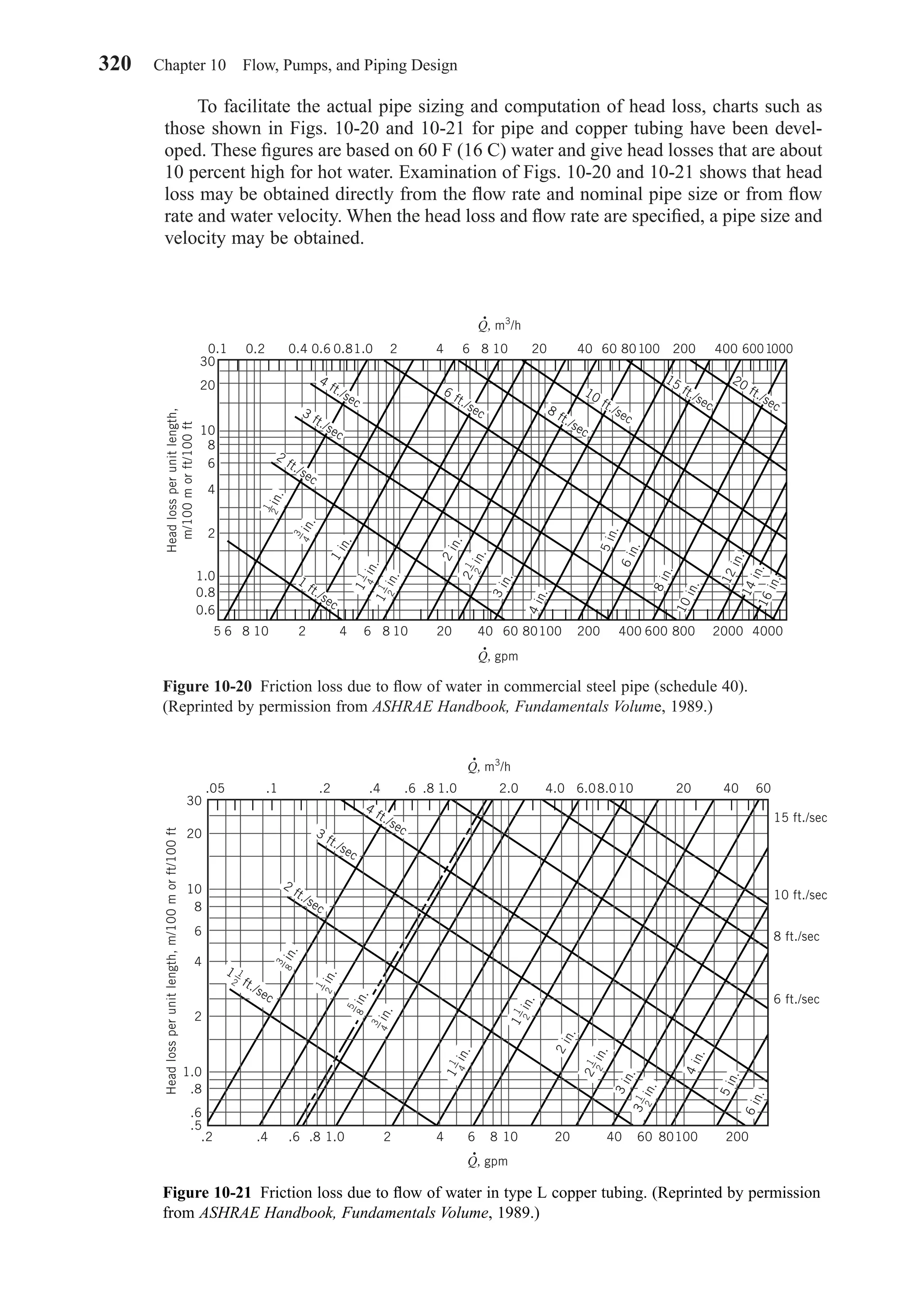 To facilitate the actual pipe sizing and computation of head loss, charts such as
those shown in Figs. 10-20 and 10-21 for pipe and copper tubing have been devel-
oped. These ﬁgures are based on 60 F (16 C) water and give head losses that are about
10 percent high for hot water. Examination of Figs. 10-20 and 10-21 shows that head
loss may be obtained directly from the ﬂow rate and nominal pipe size or from ﬂow
rate and water velocity. When the head loss and ﬂow rate are speciﬁed, a pipe size and
velocity may be obtained.
320 Chapter 10 Flow, Pumps, and Piping Design
Figure 10-20 Friction loss due to ﬂow of water in commercial steel pipe (schedule 40).
(Reprinted by permission from ASHRAE Handbook, Fundamentals Volume, 1989.)
1
2in.
3
4in.
1
in.
1
4in.
1
1
2in.
1
1
2in.
2
2in.
3in.
4in.
5in.
6in.
8in.
10in.
12in.14in.16in.
2
ft./sec
1
ft./sec
3 ft./sec
4 ft./sec
6 ft./sec 8 ft./sec
10 ft./sec
15 ft./sec
20 ft./sec
0.1
30
Headlossperunitlength,
m/100morft/100ft
20
10
8
6
4
2
1.0
0.8
0.6
5 2 4 6 8 10 20 40 60 80100 200 400 600 800 2000 40006 8 10
0.2 2 4 6 8 10
Q, m3
/h
20 40 60 80100 200 400 60010000.4 0.6 0.81.0
•
Q, gpm
•
Figure 10-21 Friction loss due to ﬂow of water in type L copper tubing. (Reprinted by permission
from ASHRAE Handbook, Fundamentals Volume, 1989.)
.05 .1 .2 .4 .6 .8 1.0 2.0 4.0 6.08.010 20 40 60
Headlossperunitlength,m/100morft/100ft
20
30
10
1.0
8
6
4
.8
.5
.6
2
.2 .4 .6 .8 1.0 2 4 6 8 10 20 40 60 80100 200
Q, m3
/h
•
Q, gpm
•
15 ft./sec
10 ft./sec
8 ft./sec
6 ft./sec
3
4in.
1
2in.
1
4in.
1
1
2 ft./sec
1
1
2in.
2
1
2in.
3
1
2in.
1
2in.
3in.
4in.
5in.
6in.
2
ft./sec
3 ft./sec
5
8in.
3
8in.
4 ft./sec
Chapter10.qxd 6/15/04 2:32 PM Page 320
 