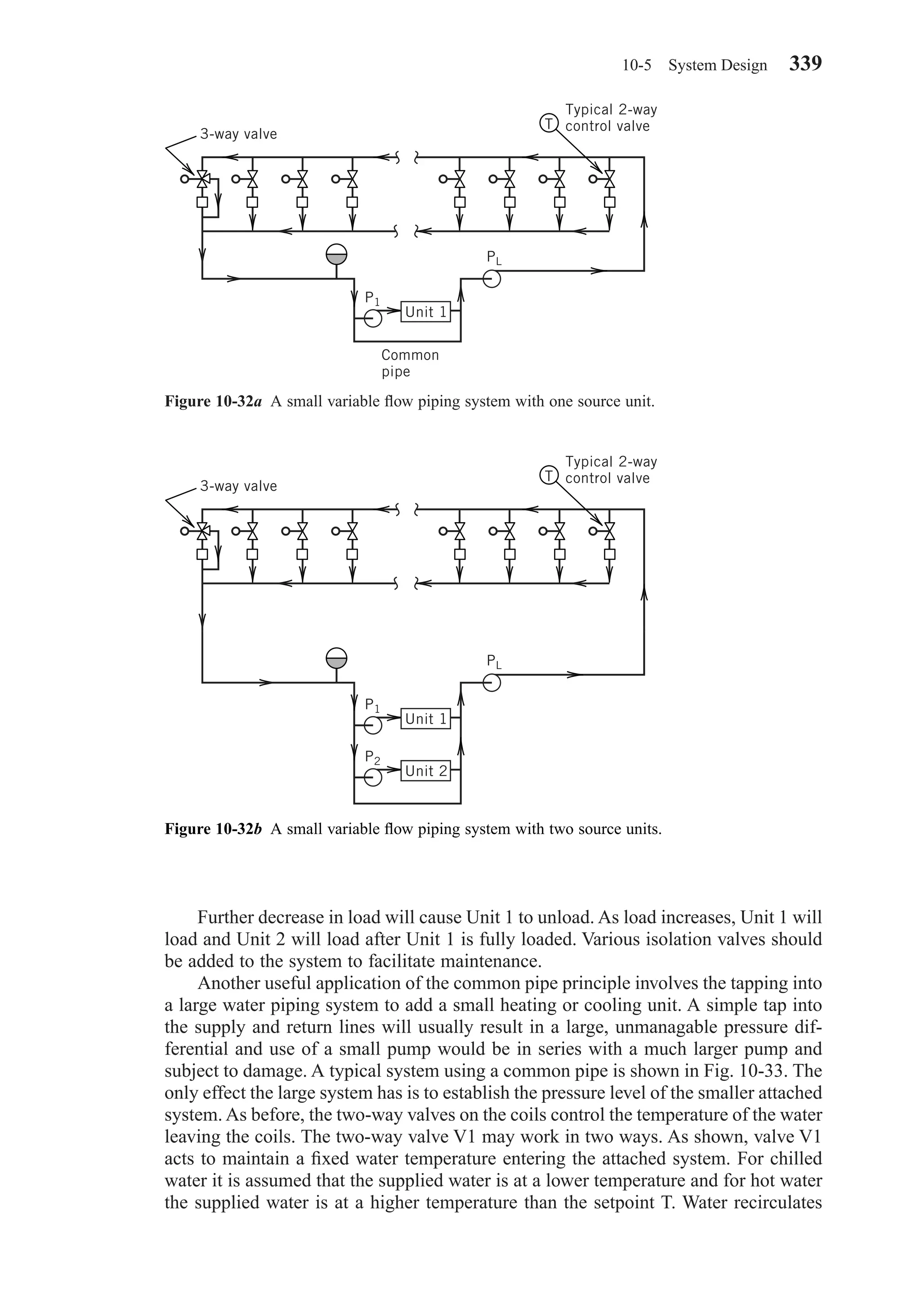 Further decrease in load will cause Unit 1 to unload. As load increases, Unit 1 will
load and Unit 2 will load after Unit 1 is fully loaded. Various isolation valves should
be added to the system to facilitate maintenance.
Another useful application of the common pipe principle involves the tapping into
a large water piping system to add a small heating or cooling unit. A simple tap into
the supply and return lines will usually result in a large, unmanagable pressure dif-
ferential and use of a small pump would be in series with a much larger pump and
subject to damage. A typical system using a common pipe is shown in Fig. 10-33. The
only effect the large system has is to establish the pressure level of the smaller attached
system. As before, the two-way valves on the coils control the temperature of the water
leaving the coils. The two-way valve V1 may work in two ways. As shown, valve V1
acts to maintain a ﬁxed water temperature entering the attached system. For chilled
water it is assumed that the supplied water is at a lower temperature and for hot water
the supplied water is at a higher temperature than the setpoint T. Water recirculates
10-5 System Design 339
Figure 10-32a A small variable ﬂow piping system with one source unit.
Common
pipe
3-way valve
Typical 2-way
control valveT
Unit 1
PL
P1
Figure 10-32b A small variable ﬂow piping system with two source units.
Unit 1
PL
P1
Unit 2
P2
3-way valve
Typical 2-way
control valveT
Chapter10.qxd 6/15/04 2:33 PM Page 339
 