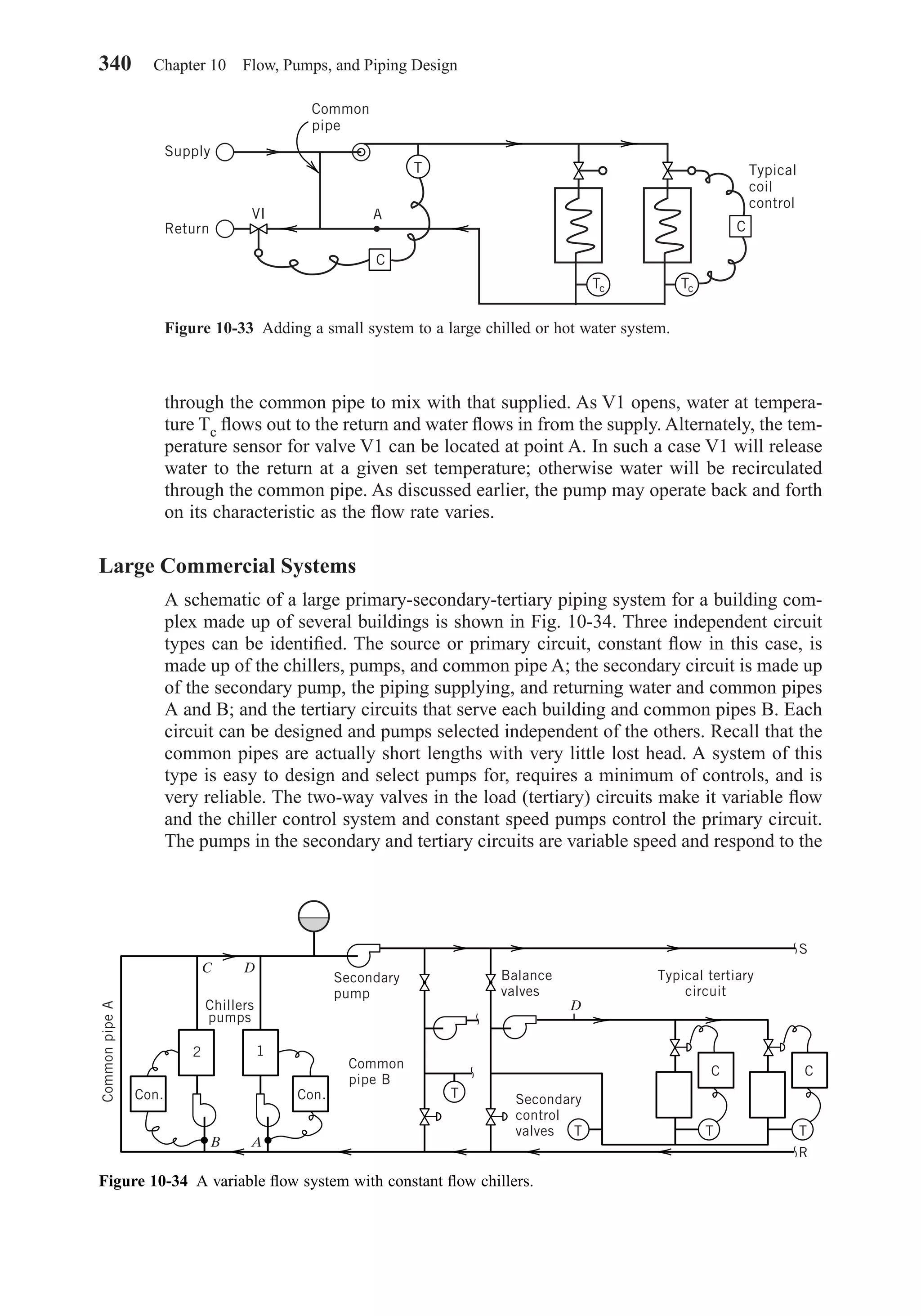 through the common pipe to mix with that supplied. As V1 opens, water at tempera-
ture Tc ﬂows out to the return and water ﬂows in from the supply. Alternately, the tem-
perature sensor for valve V1 can be located at point A. In such a case V1 will release
water to the return at a given set temperature; otherwise water will be recirculated
through the common pipe. As discussed earlier, the pump may operate back and forth
on its characteristic as the ﬂow rate varies.
Large Commercial Systems
A schematic of a large primary-secondary-tertiary piping system for a building com-
plex made up of several buildings is shown in Fig. 10-34. Three independent circuit
types can be identiﬁed. The source or primary circuit, constant ﬂow in this case, is
made up of the chillers, pumps, and common pipe A; the secondary circuit is made up
of the secondary pump, the piping supplying, and returning water and common pipes
A and B; and the tertiary circuits that serve each building and common pipes B. Each
circuit can be designed and pumps selected independent of the others. Recall that the
common pipes are actually short lengths with very little lost head. A system of this
type is easy to design and select pumps for, requires a minimum of controls, and is
very reliable. The two-way valves in the load (tertiary) circuits make it variable ﬂow
and the chiller control system and constant speed pumps control the primary circuit.
The pumps in the secondary and tertiary circuits are variable speed and respond to the
340 Chapter 10 Flow, Pumps, and Piping Design
Figure 10-33 Adding a small system to a large chilled or hot water system.
Supply
Return
Tc
T
Tc
Typical
coil
control
C
C
Common
pipe
AVI
Figure 10-34 A variable ﬂow system with constant ﬂow chillers.
C D
D
B A
Con. Con.
C
Chillers
pumps
Secondary
pump
Common
pipe B
Secondary
control
valves
2 1
Balance
valves
CommonpipeA
T
T
C
TT
Typical tertiary
circuit
S
R
Chapter10.qxd 6/15/04 2:33 PM Page 340
 