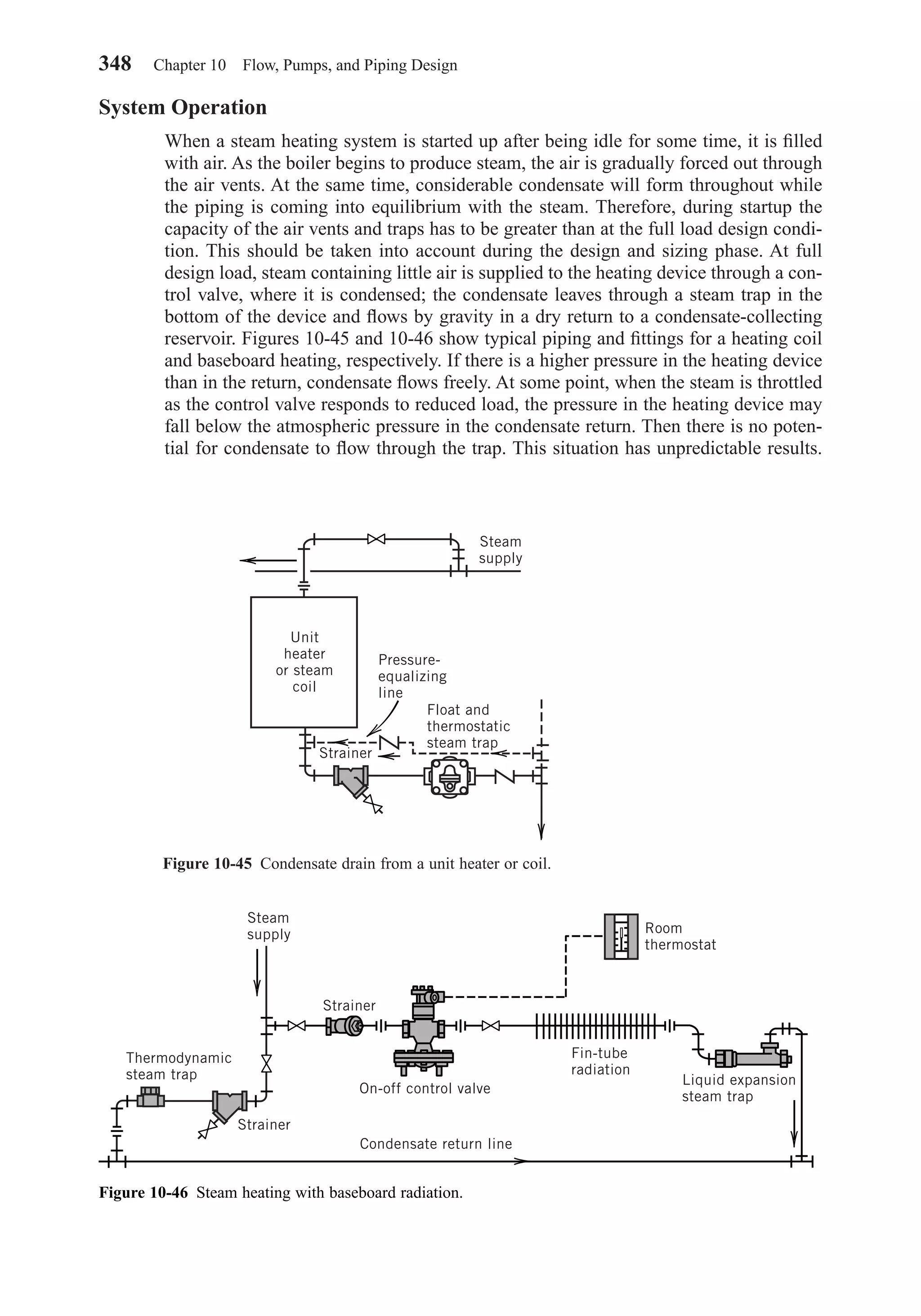 System Operation
When a steam heating system is started up after being idle for some time, it is ﬁlled
with air. As the boiler begins to produce steam, the air is gradually forced out through
the air vents. At the same time, considerable condensate will form throughout while
the piping is coming into equilibrium with the steam. Therefore, during startup the
capacity of the air vents and traps has to be greater than at the full load design condi-
tion. This should be taken into account during the design and sizing phase. At full
design load, steam containing little air is supplied to the heating device through a con-
trol valve, where it is condensed; the condensate leaves through a steam trap in the
bottom of the device and ﬂows by gravity in a dry return to a condensate-collecting
reservoir. Figures 10-45 and 10-46 show typical piping and ﬁttings for a heating coil
and baseboard heating, respectively. If there is a higher pressure in the heating device
than in the return, condensate ﬂows freely. At some point, when the steam is throttled
as the control valve responds to reduced load, the pressure in the heating device may
fall below the atmospheric pressure in the condensate return. Then there is no poten-
tial for condensate to ﬂow through the trap. This situation has unpredictable results.
348 Chapter 10 Flow, Pumps, and Piping Design
Figure 10-45 Condensate drain from a unit heater or coil.
Strainer
Float and
thermostatic
steam trap
Pressure-
equalizing
line
Unit
heater
or steam
coil
Steam
supply
Figure 10-46 Steam heating with baseboard radiation.
Steam
supply
Strainer
On-off control valve
Room
thermostat
Fin-tube
radiation
Liquid expansion
steam trap
Condensate return line
Thermodynamic
steam trap
Strainer
Chapter10.qxd 6/15/04 2:33 PM Page 348
 