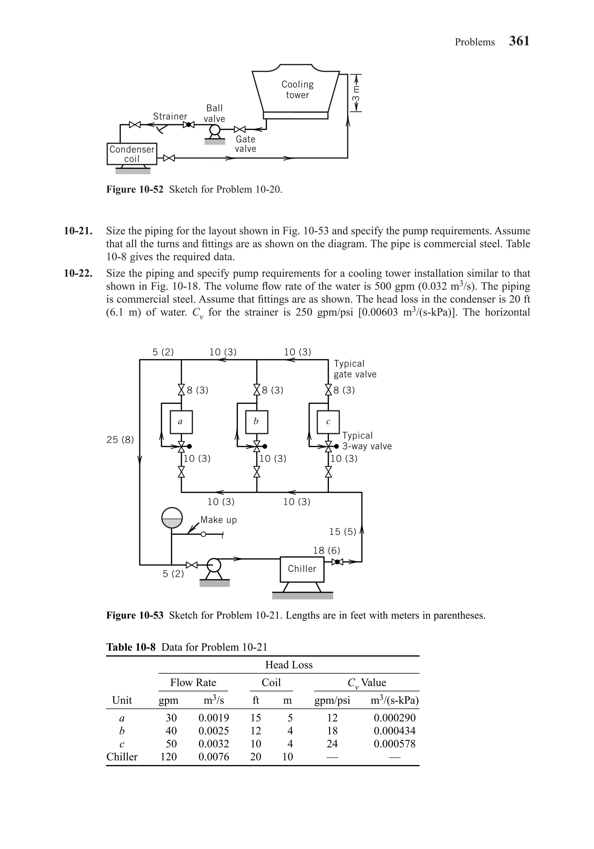 10-21. Size the piping for the layout shown in Fig. 10-53 and specify the pump requirements. Assume
that all the turns and ﬁttings are as shown on the diagram. The pipe is commercial steel. Table
10-8 gives the required data.
10-22. Size the piping and specify pump requirements for a cooling tower installation similar to that
shown in Fig. 10-18. The volume ﬂow rate of the water is 500 gpm (0.032 m3/s). The piping
is commercial steel. Assume that ﬁttings are as shown. The head loss in the condenser is 20 ft
(6.1 m) of water. Cv for the strainer is 250 gpm/psi [0.00603 m3/(s-kPa)]. The horizontal
Problems 361
Figure 10-52 Sketch for Problem 10-20.
Cooling
tower
Ball
valveStrainer
Condenser
coil
Gate
valve
3m
Figure 10-53 Sketch for Problem 10-21. Lengths are in feet with meters in parentheses.
5 (2) 10 (3)
10 (3)
25 (8)
10 (3)
10 (3) 10 (3)
10 (3)
15 (5)
8 (3) 8 (3) 8 (3)
10 (3)
Typical
3-way valve
Make up
Typical
gate valve
a b c
Chiller
5 (2)
18 (6)
Table 10-8 Data for Problem 10-21
Unit gpm m3/s ft m gpm/psi m3/(s-kPa)
a 30 0.0019 15 5 12 0.000290
b 40 0.0025 12 4 18 0.000434
c 50 0.0032 10 4 24 0.000578
Chiller 120 0.0076 20 10 — —
Head Loss
Flow Rate Coil Cv Value
Chapter10.qxd 6/15/04 2:33 PM Page 361
 