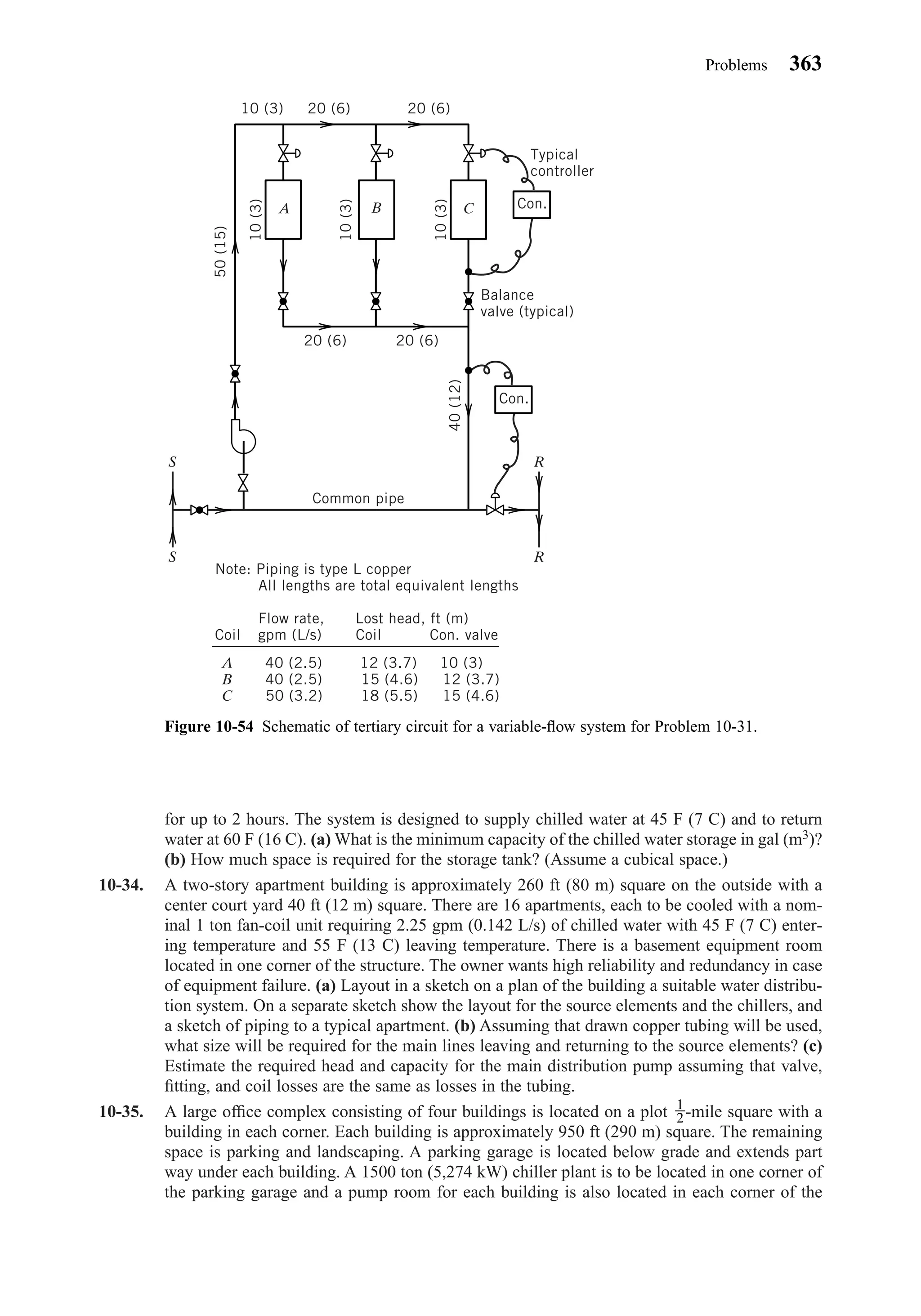 for up to 2 hours. The system is designed to supply chilled water at 45 F (7 C) and to return
water at 60 F (16 C). (a) What is the minimum capacity of the chilled water storage in gal (m3)?
(b) How much space is required for the storage tank? (Assume a cubical space.)
10-34. A two-story apartment building is approximately 260 ft (80 m) square on the outside with a
center court yard 40 ft (12 m) square. There are 16 apartments, each to be cooled with a nom-
inal 1 ton fan-coil unit requiring 2.25 gpm (0.142 L/s) of chilled water with 45 F (7 C) enter-
ing temperature and 55 F (13 C) leaving temperature. There is a basement equipment room
located in one corner of the structure. The owner wants high reliability and redundancy in case
of equipment failure. (a) Layout in a sketch on a plan of the building a suitable water distribu-
tion system. On a separate sketch show the layout for the source elements and the chillers, and
a sketch of piping to a typical apartment. (b) Assuming that drawn copper tubing will be used,
what size will be required for the main lines leaving and returning to the source elements? (c)
Estimate the required head and capacity for the main distribution pump assuming that valve,
ﬁtting, and coil losses are the same as losses in the tubing.
10-35. A large ofﬁce complex consisting of four buildings is located on a plot -mile square with a
building in each corner. Each building is approximately 950 ft (290 m) square. The remaining
space is parking and landscaping. A parking garage is located below grade and extends part
way under each building. A 1500 ton (5,274 kW) chiller plant is to be located in one corner of
the parking garage and a pump room for each building is also located in each corner of the
1
2
Problems 363
Figure 10-54 Schematic of tertiary circuit for a variable-ﬂow system for Problem 10-31.
Typical
controller
Balance
valve (typical)
Common pipe
10 (3) 20 (6) 20 (6)
Note: Piping is type L copper
All lengths are total equivalent lengths
Flow rate, Lost head, ft (m)
Coil gpm (L/s) Coil Con. valve
A 40 (2.5) 12 (3.7) 10 (3)
B 40 (2.5) 15 (4.6) 12 (3.7)
C 50 (3.2) 18 (5.5) 15 (4.6)
Con.
Con.
A
S
S
R
R
B C
10(3)
50(15)
10(3)
10(3)
20 (6)
40(12)
20 (6)
Chapter10.qxd 6/15/04 2:33 PM Page 363
 