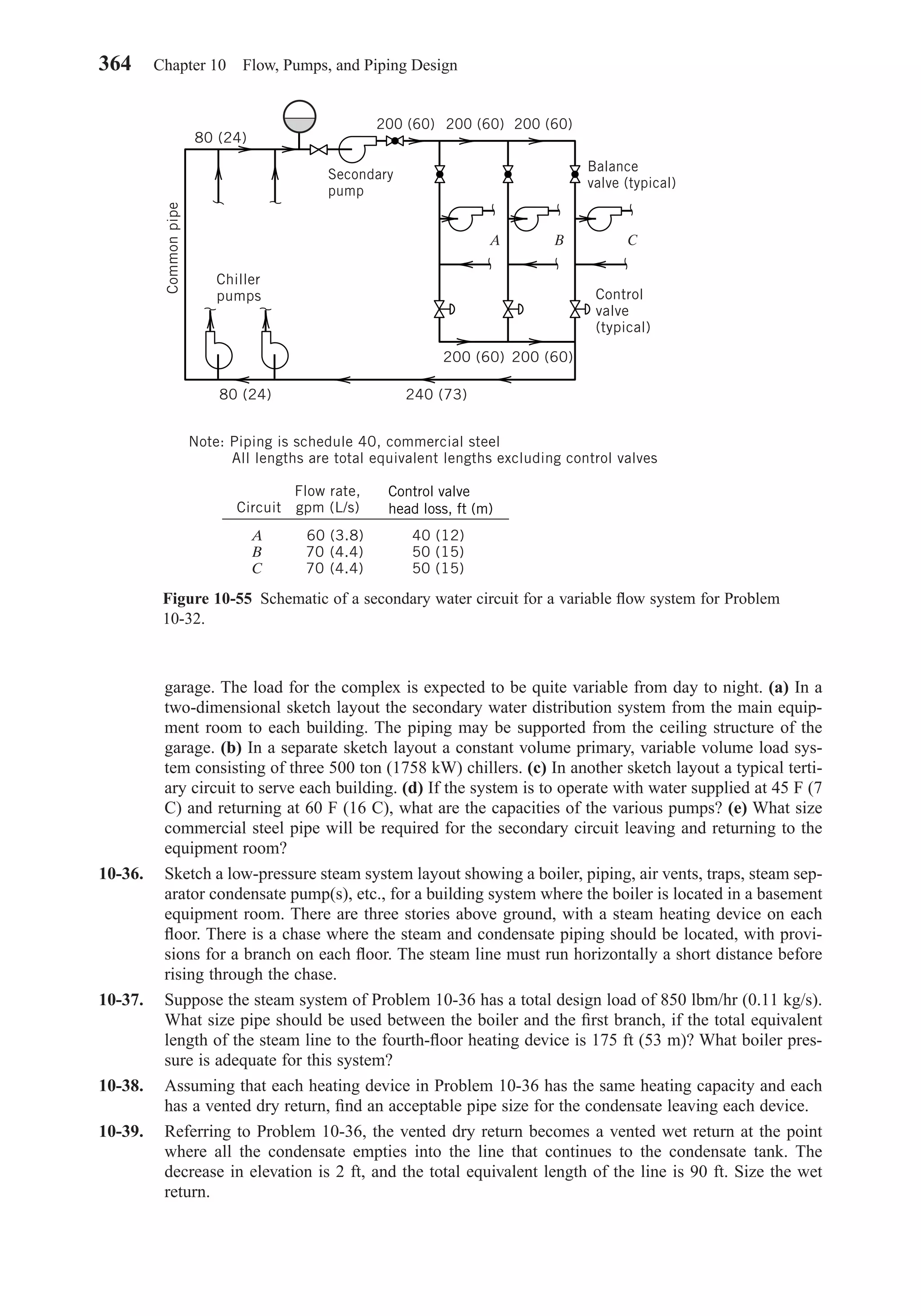 garage. The load for the complex is expected to be quite variable from day to night. (a) In a
two-dimensional sketch layout the secondary water distribution system from the main equip-
ment room to each building. The piping may be supported from the ceiling structure of the
garage. (b) In a separate sketch layout a constant volume primary, variable volume load sys-
tem consisting of three 500 ton (1758 kW) chillers. (c) In another sketch layout a typical terti-
ary circuit to serve each building. (d) If the system is to operate with water supplied at 45 F (7
C) and returning at 60 F (16 C), what are the capacities of the various pumps? (e) What size
commercial steel pipe will be required for the secondary circuit leaving and returning to the
equipment room?
10-36. Sketch a low-pressure steam system layout showing a boiler, piping, air vents, traps, steam sep-
arator condensate pump(s), etc., for a building system where the boiler is located in a basement
equipment room. There are three stories above ground, with a steam heating device on each
ﬂoor. There is a chase where the steam and condensate piping should be located, with provi-
sions for a branch on each ﬂoor. The steam line must run horizontally a short distance before
rising through the chase.
10-37. Suppose the steam system of Problem 10-36 has a total design load of 850 lbm/hr (0.11 kg/s).
What size pipe should be used between the boiler and the ﬁrst branch, if the total equivalent
length of the steam line to the fourth-ﬂoor heating device is 175 ft (53 m)? What boiler pres-
sure is adequate for this system?
10-38. Assuming that each heating device in Problem 10-36 has the same heating capacity and each
has a vented dry return, ﬁnd an acceptable pipe size for the condensate leaving each device.
10-39. Referring to Problem 10-36, the vented dry return becomes a vented wet return at the point
where all the condensate empties into the line that continues to the condensate tank. The
decrease in elevation is 2 ft, and the total equivalent length of the line is 90 ft. Size the wet
return.
364 Chapter 10 Flow, Pumps, and Piping Design
Figure 10-55 Schematic of a secondary water circuit for a variable ﬂow system for Problem
10-32.
80 (24)
80 (24)
200 (60)
200 (60) 200 (60) 200 (60)
200 (60)
240 (73)
Chiller
pumps
Commonpipe Secondary
pump
A B C
Control
valve
(typical)
Balance
valve (typical)
Note: Piping is schedule 40, commercial steel
All lengths are total equivalent lengths excluding control valves
Flow rate,
Circuit gpm (L/s)
A 60 (3.8) 40 (12)
B 70 (4.4) 50 (15)
C 70 (4.4) 50 (15)
Control valve
head loss, ft (m)
Chapter10.qxd 6/15/04 2:33 PM Page 364
 