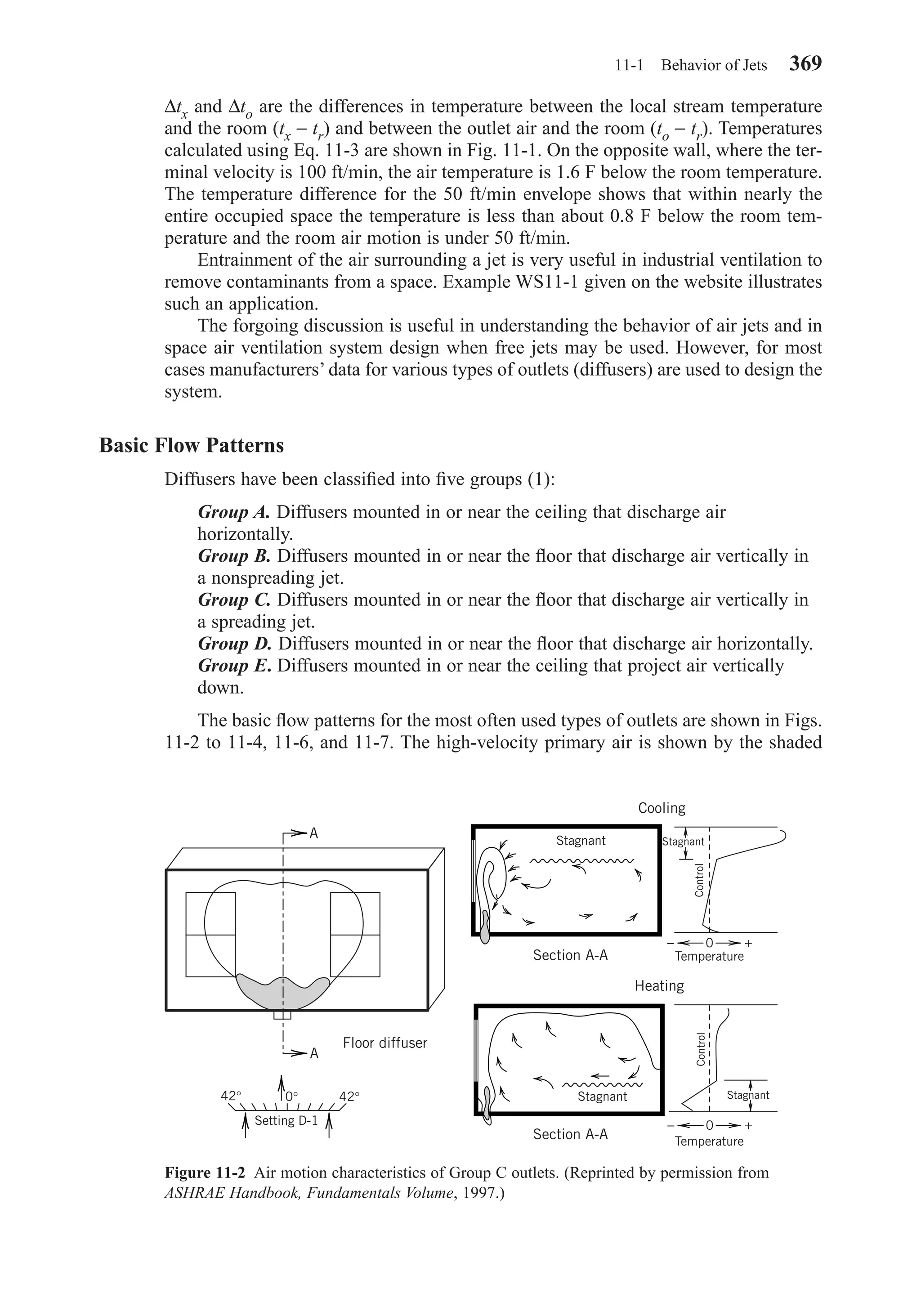 ∆tx and ∆to are the differences in temperature between the local stream temperature
and the room (tx − tr) and between the outlet air and the room (to − tr). Temperatures
calculated using Eq. 11-3 are shown in Fig. 11-1. On the opposite wall, where the ter-
minal velocity is 100 ft/min, the air temperature is 1.6 F below the room temperature.
The temperature difference for the 50 ft/min envelope shows that within nearly the
entire occupied space the temperature is less than about 0.8 F below the room tem-
perature and the room air motion is under 50 ft/min.
Entrainment of the air surrounding a jet is very useful in industrial ventilation to
remove contaminants from a space. Example WS11-1 given on the website illustrates
such an application.
The forgoing discussion is useful in understanding the behavior of air jets and in
space air ventilation system design when free jets may be used. However, for most
cases manufacturers’ data for various types of outlets (diffusers) are used to design the
system.
Basic Flow Patterns
Diffusers have been classiﬁed into ﬁve groups (1):
Group A. Diffusers mounted in or near the ceiling that discharge air
horizontally.
Group B. Diffusers mounted in or near the ﬂoor that discharge air vertically in
a nonspreading jet.
Group C. Diffusers mounted in or near the ﬂoor that discharge air vertically in
a spreading jet.
Group D. Diffusers mounted in or near the ﬂoor that discharge air horizontally.
Group E. Diffusers mounted in or near the ceiling that project air vertically
down.
The basic ﬂow patterns for the most often used types of outlets are shown in Figs.
11-2 to 11-4, 11-6, and 11-7. The high-velocity primary air is shown by the shaded
11-1 Behavior of Jets 369
Figure 11-2 Air motion characteristics of Group C outlets. (Reprinted by permission from
ASHRAE Handbook, Fundamentals Volume, 1997.)
A
A
42° 0° 42°
Setting D-1
Floor diffuser
Section A-A
StagnantStagnant
ControlControl
Section A-A
Stagnant
Heating
Cooling
Temperature
− +0
Temperature
− +0
Stagnant
Chapter11.qxd 6/15/04 2:37 PM Page 369
 
