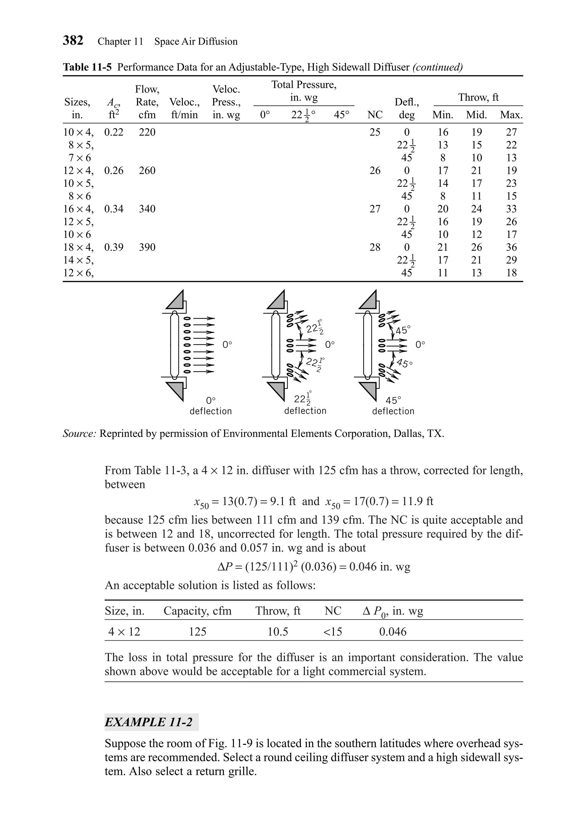 From Table 11-3, a 4 × 12 in. diffuser with 125 cfm has a throw, corrected for length,
between
x50 = 13(0.7) = 9.1 ft and x50 = 17(0.7) = 11.9 ft
because 125 cfm lies between 111 cfm and 139 cfm. The NC is quite acceptable and
is between 12 and 18, uncorrected for length. The total pressure required by the dif-
fuser is between 0.036 and 0.057 in. wg and is about
∆P = (125/111)2 (0.036) = 0.046 in. wg
An acceptable solution is listed as follows:
Size, in. Capacity, cfm Throw, ft NC ∆ P0, in. wg
4 × 12 125 10.5 <15 0.046
The loss in total pressure for the diffuser is an important consideration. The value
shown above would be acceptable for a light commercial system.
EXAMPLE 11-2
Suppose the room of Fig. 11-9 is located in the southern latitudes where overhead sys-
tems are recommended. Select a round ceiling diffuser system and a high sidewall sys-
tem. Also select a return grille.
382 Chapter 11 Space Air Diffusion
Table 11-5 Performance Data for an Adjustable-Type, High Sidewall Diffuser (continued)
Flow, Veloc.
Sizes, Ac, Rate, Veloc., Press., Deﬂ.,
in. ft2 cfm ft/min in. wg 0° 22 ° 45° NC deg Min. Mid. Max.
10 × 4, 0.22 220 25 0 16 19 27
8 × 5, 22 13 15 22
7 × 6 45 8 10 13
12 × 4, 0.26 260 26 0 17 21 19
10 × 5, 22 14 17 23
8 × 6 45 8 11 15
16 × 4, 0.34 340 27 0 20 24 33
12 × 5, 22 16 19 26
10 × 6 45 10 12 17
18 × 4, 0.39 390 28 0 21 26 36
14 × 5, 22 17 21 29
12 × 6, 45 11 13 18
Source: Reprinted by permission of Environmental Elements Corporation, Dallas, TX.
0° 0° 0°
0°
deflection
45°
deflection
45°
45°
deflection
22
1
–
2
°
22
1
–
2
°
221
–
2
°
1
2
1
2
1
2
1
2
1
2
Total Pressure,
in. wg Throw, ft
Chapter11.qxd 6/15/04 2:37 PM Page 382
 
